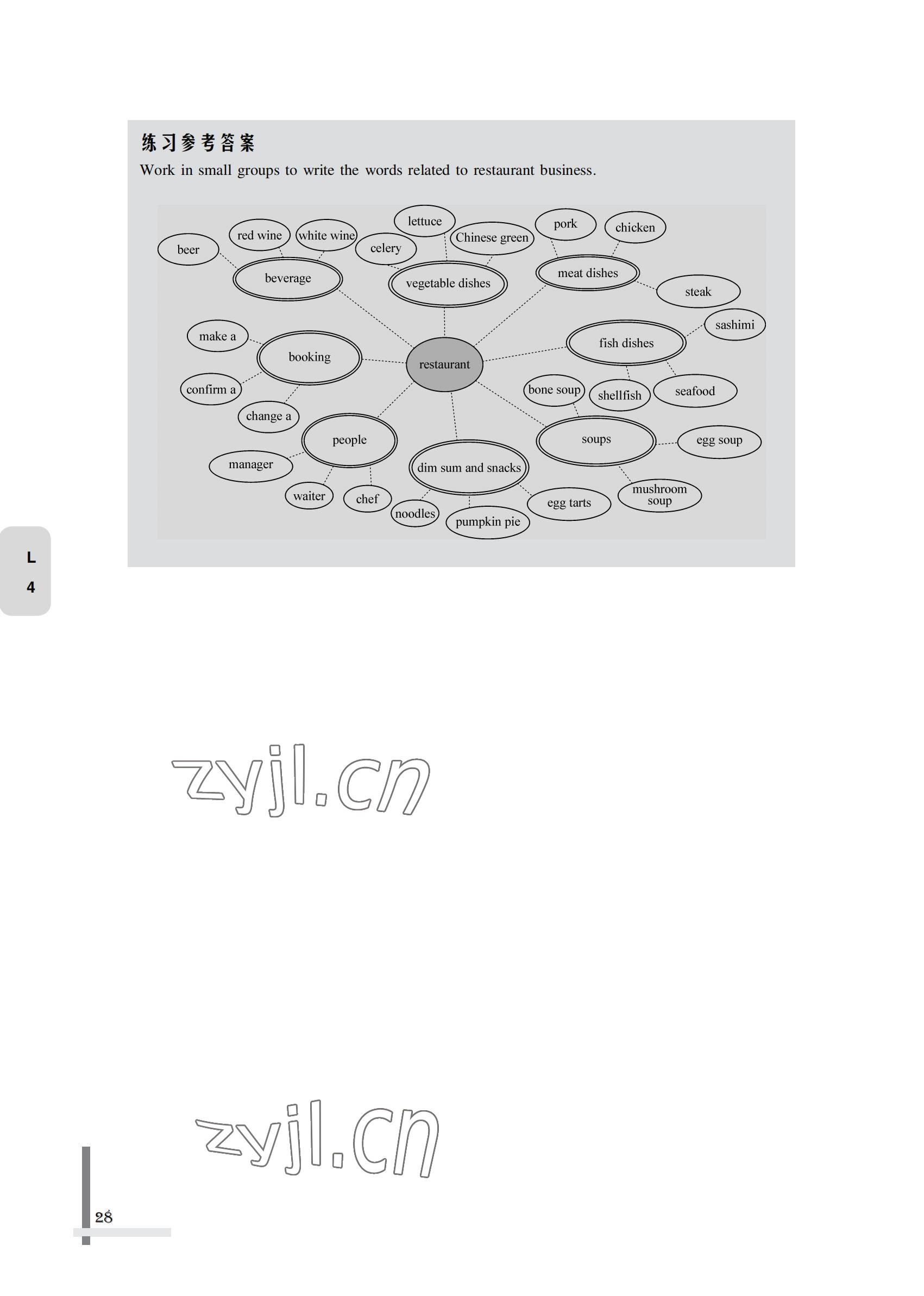 2022年英语习题集第二册第四版&nbsp;参考答案第28页