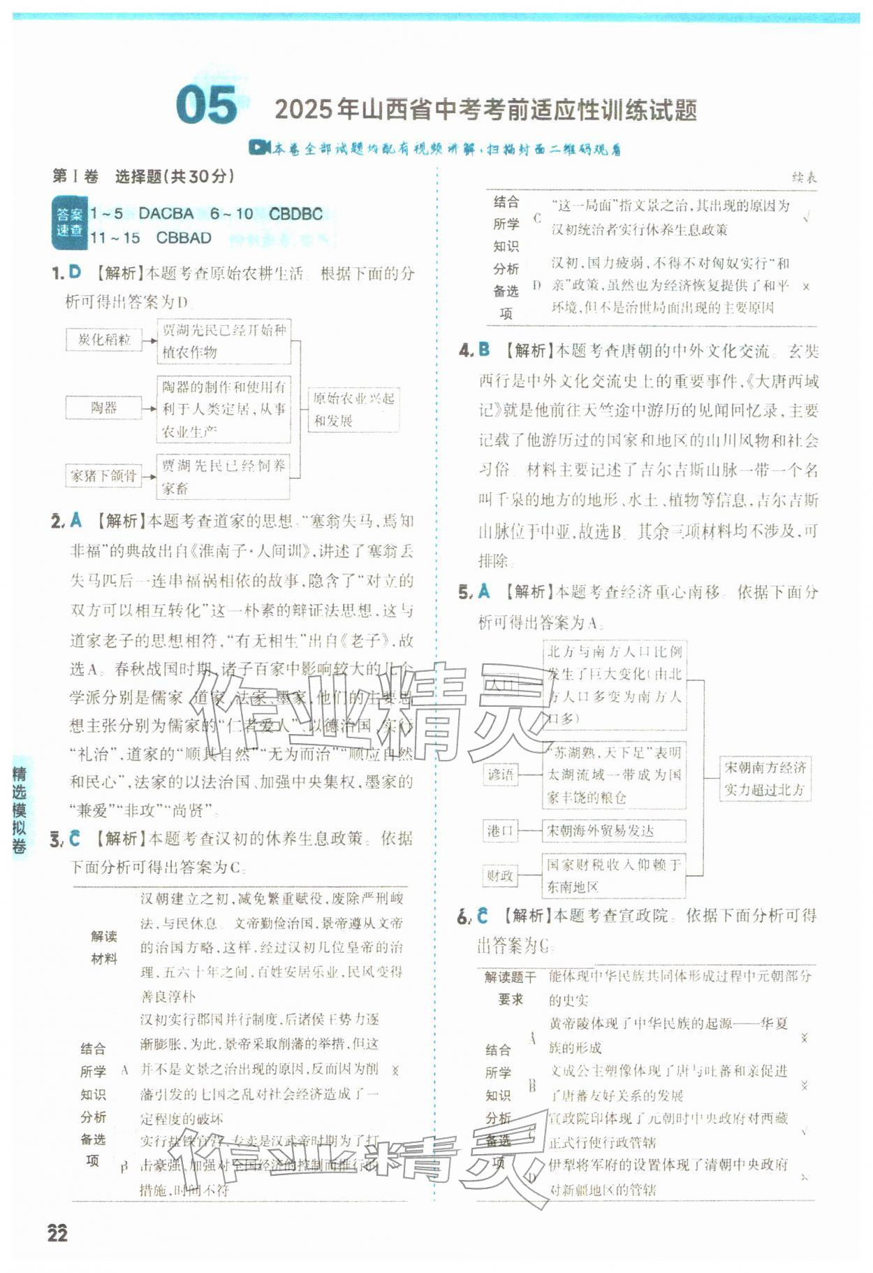 2026年领跑卷历史中考人教版山西专版&nbsp;第22页