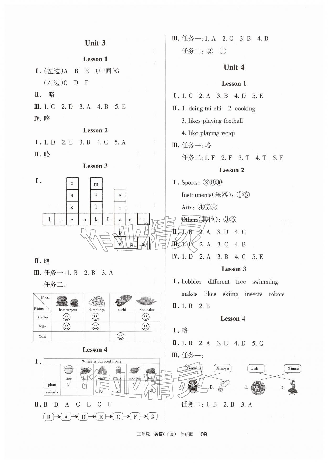 2026年学习之友三年级英语下册外研版&nbsp;第2页