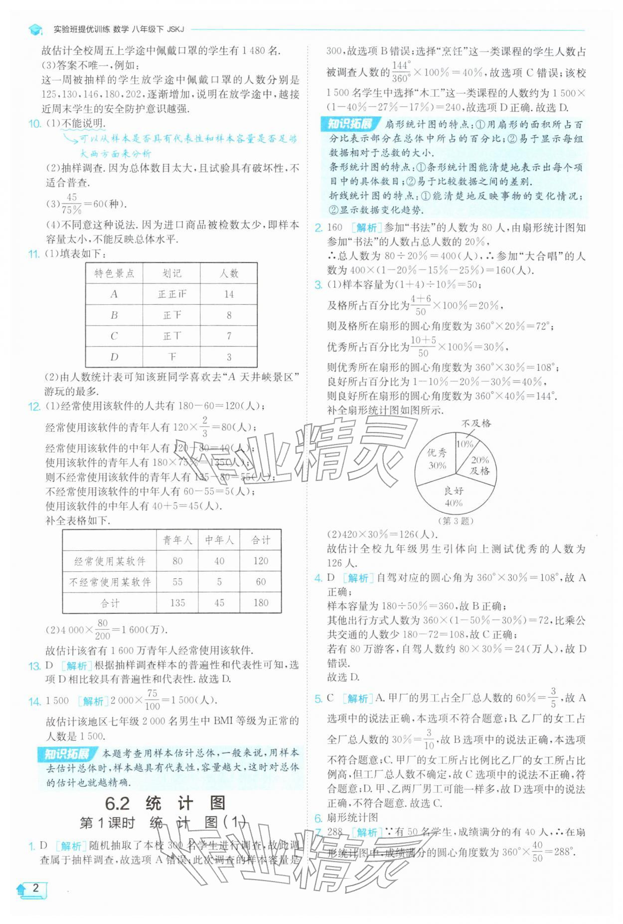 2026年实验班提优训练八年级数学下册苏科版&nbsp;第4页