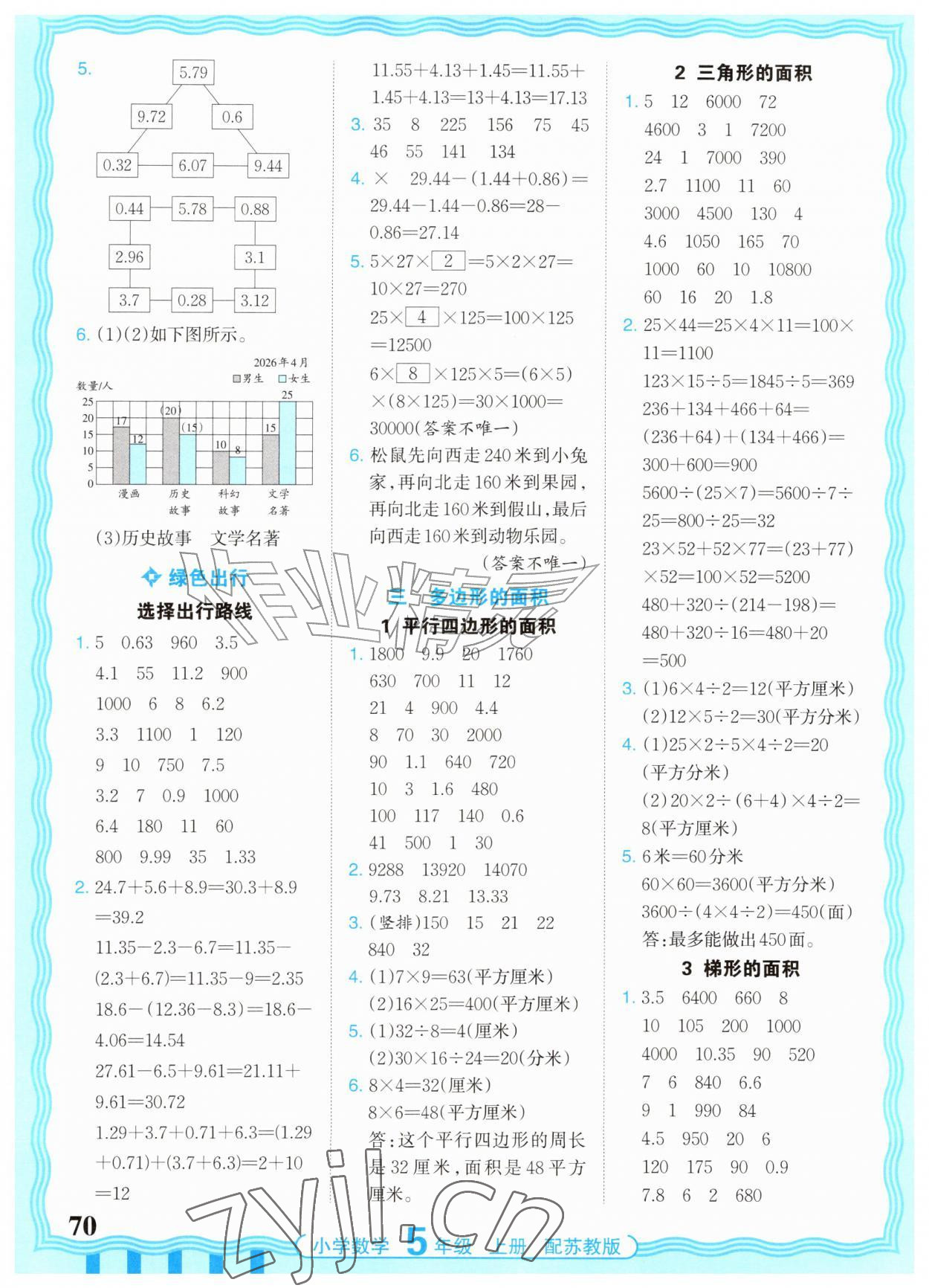 2026年少而精活页计算五年级数学上册苏教版&nbsp;参考答案第2页