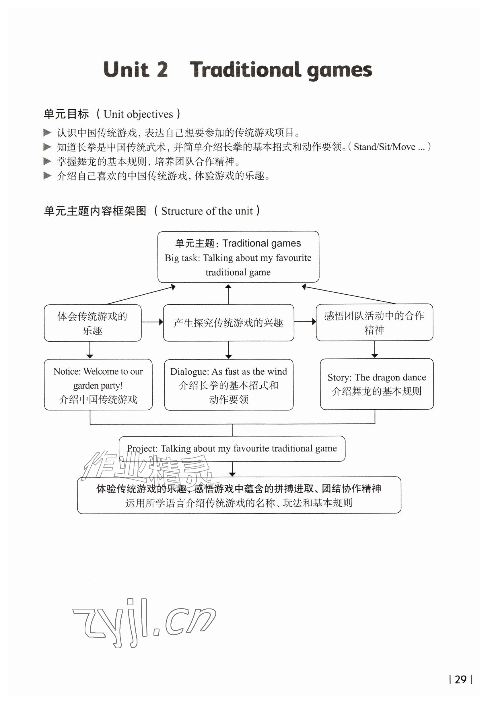 2026年教材课本五年级英语上册沪教版五四制&nbsp;参考答案第29页
