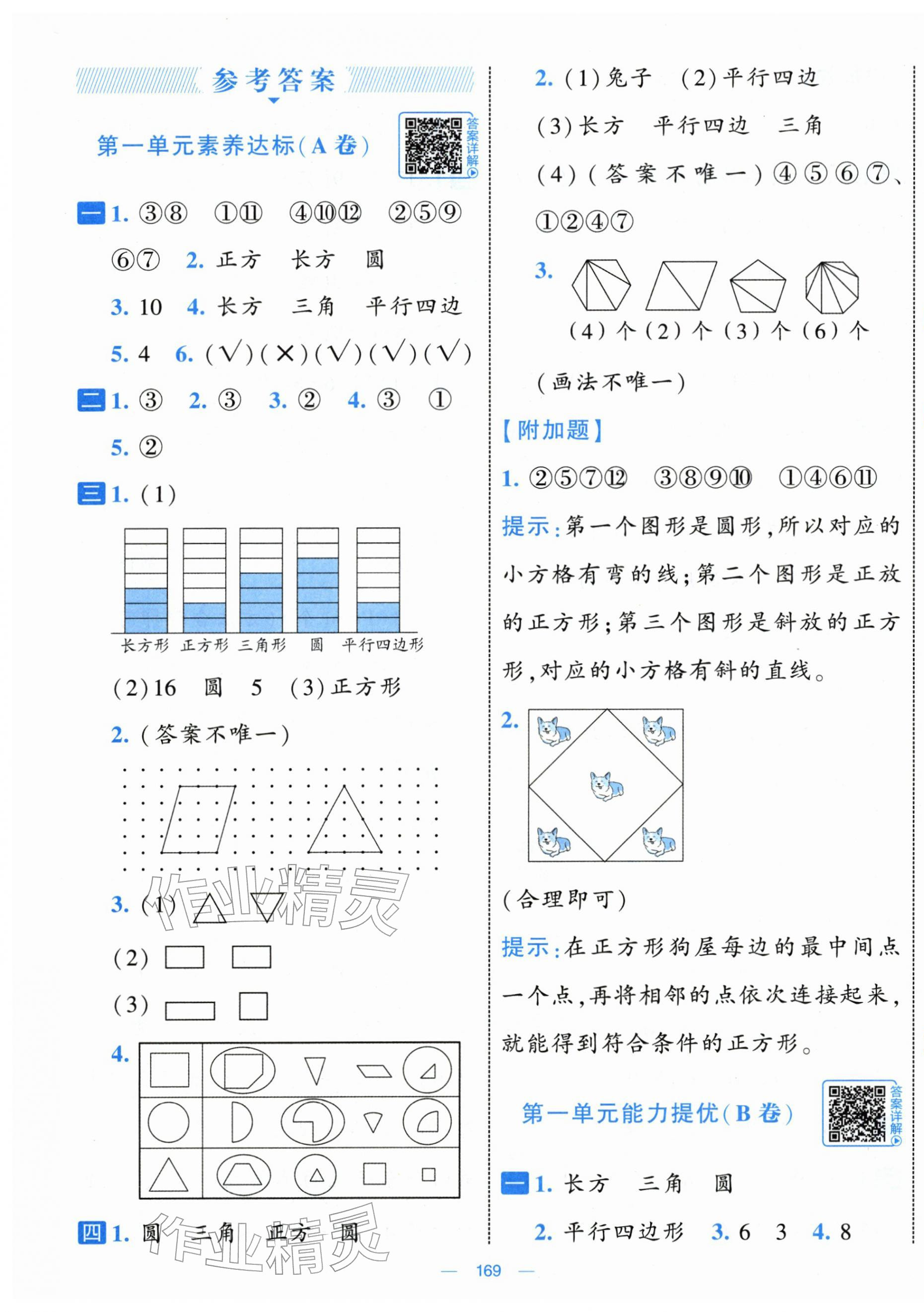 2026年学霸提优大试卷一年级数学下册人教版&nbsp;第1页