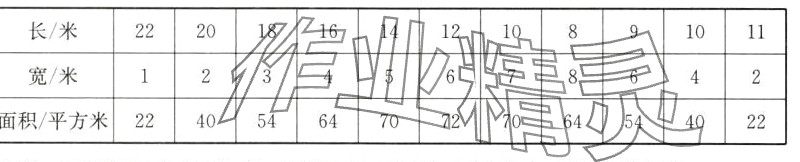 面积平方米2240乙2264