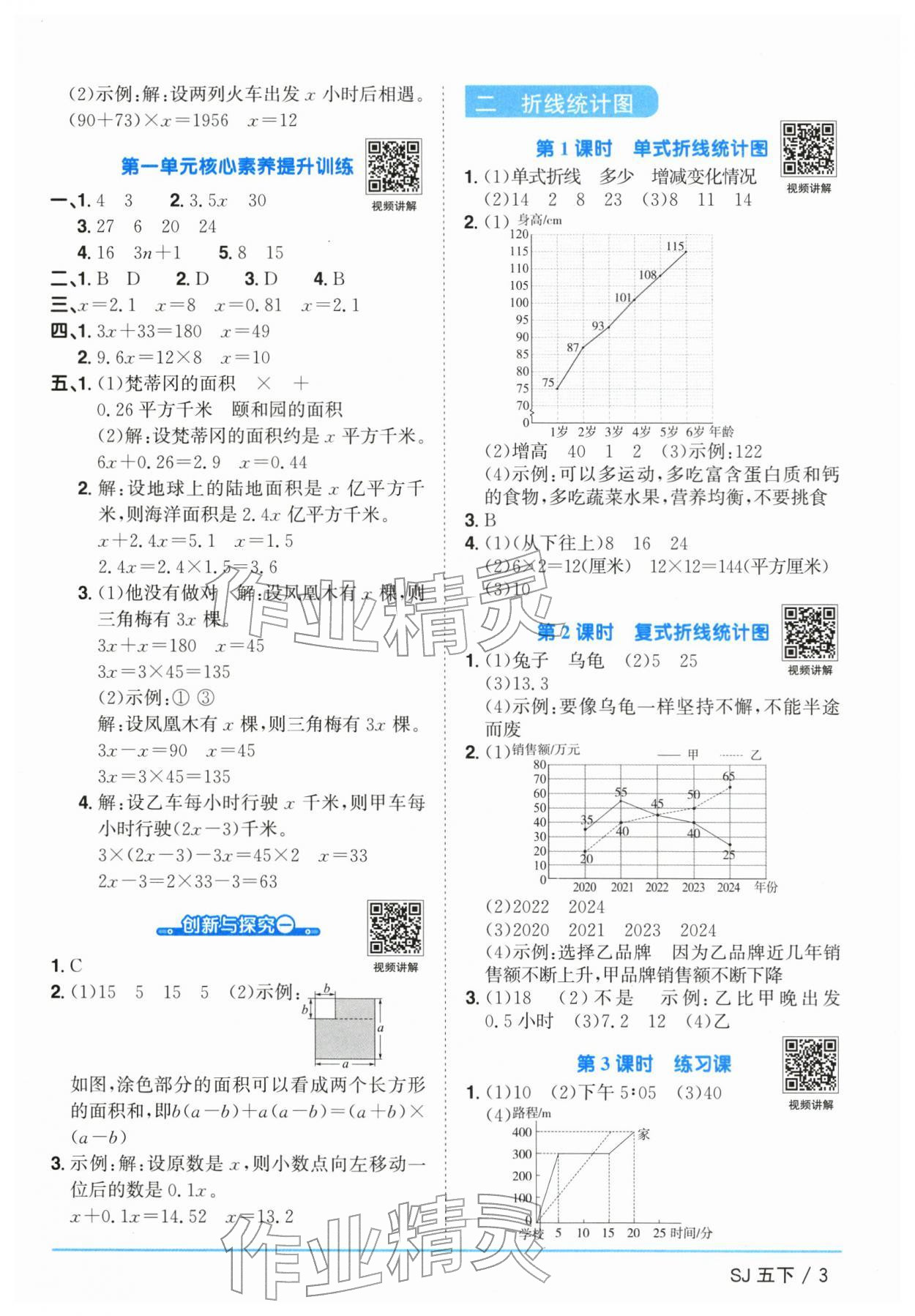 2026年阳光同学课时优化作业五年级数学下册苏教版&nbsp;参考答案第3页