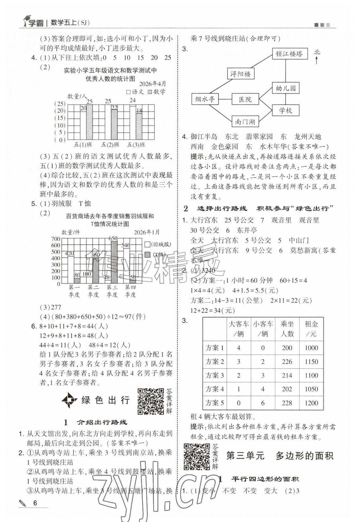 2026年经纶学典5星学霸五年级数学上册苏教版&nbsp;参考答案第6页