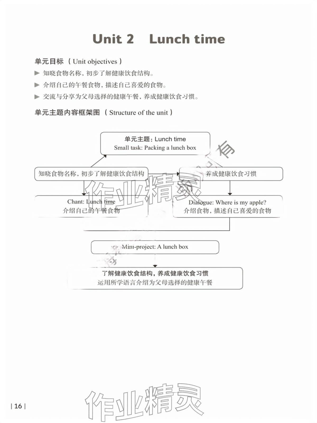 2026年同步练习上海教育出版社一年级英语下册沪教版五四制&nbsp;参考答案第16页