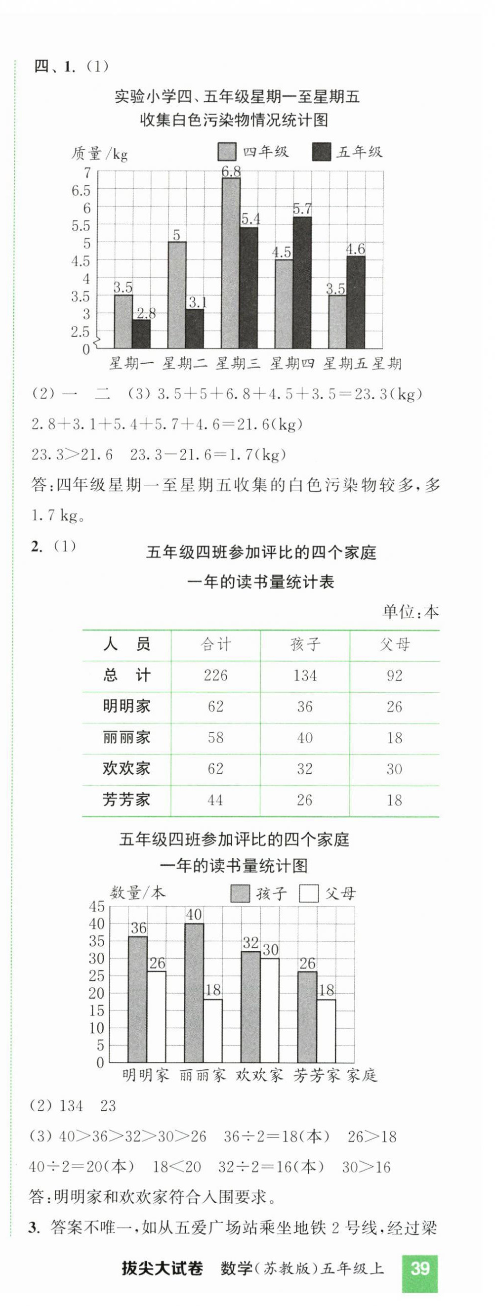 2026年通城学典拔尖大试卷五年级数学上册苏教版&nbsp;第3页