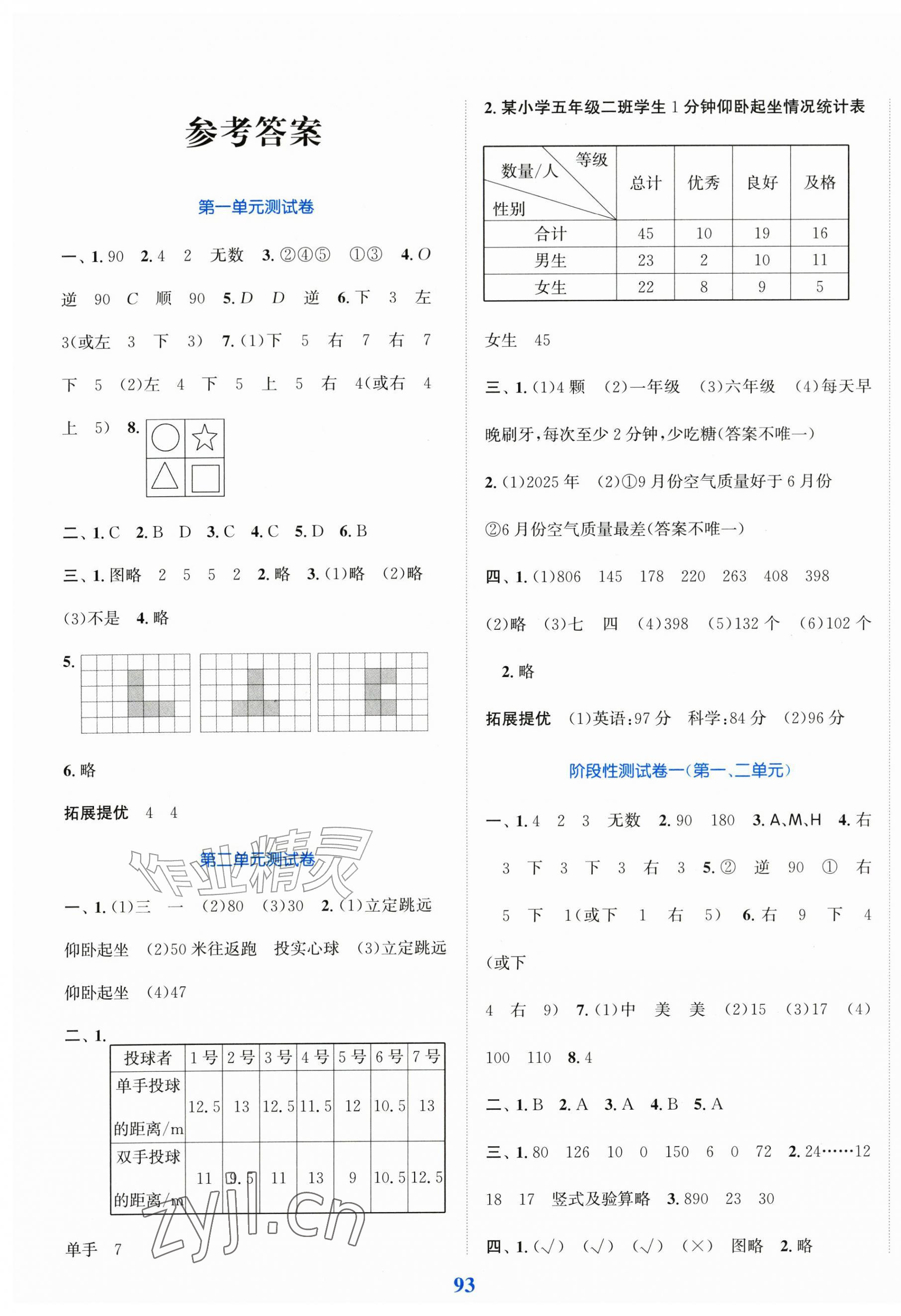 2026年江苏金考卷五年级数学上册苏教版&nbsp;参考答案第1页