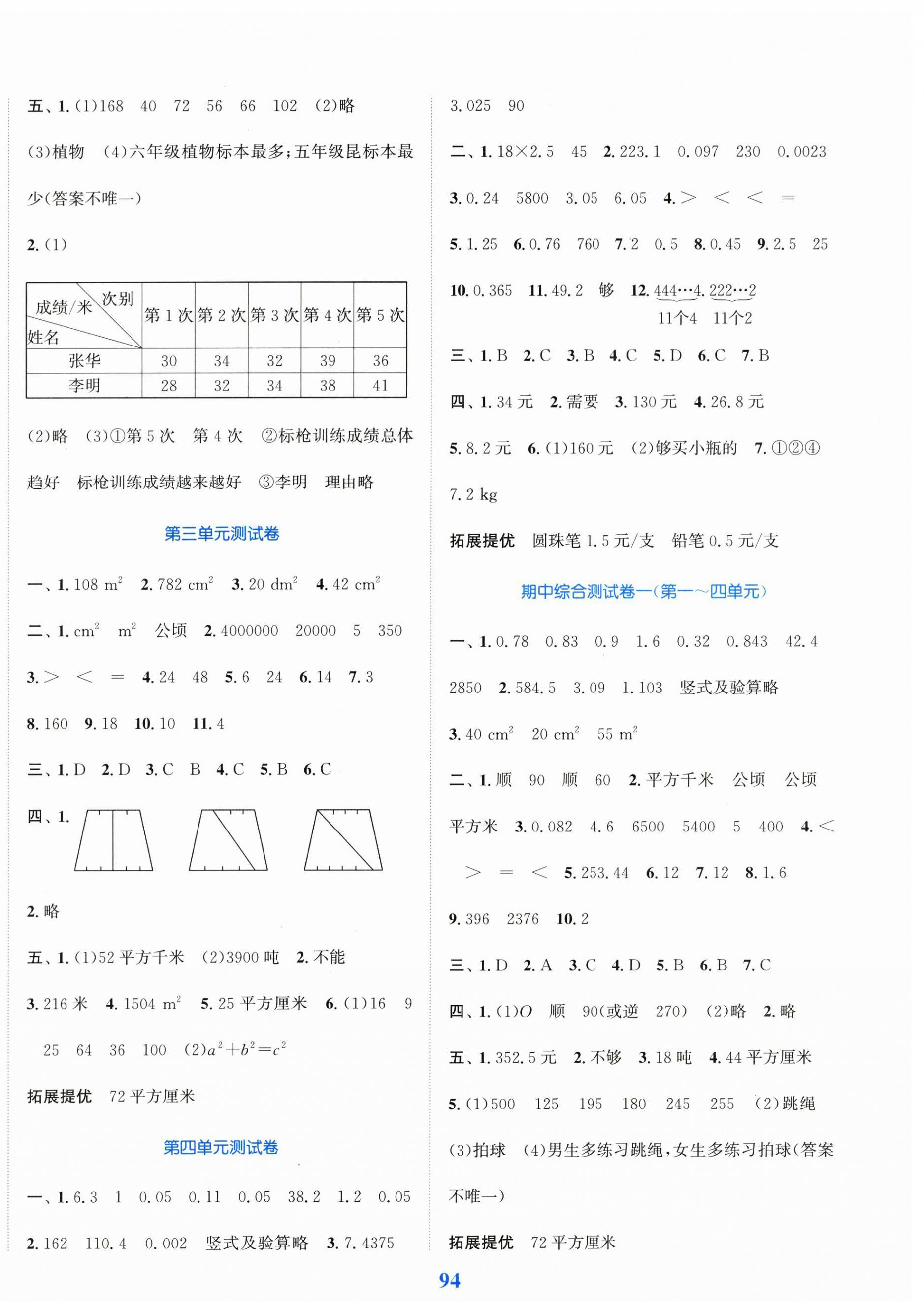 2026年江苏金考卷五年级数学上册苏教版&nbsp;参考答案第2页