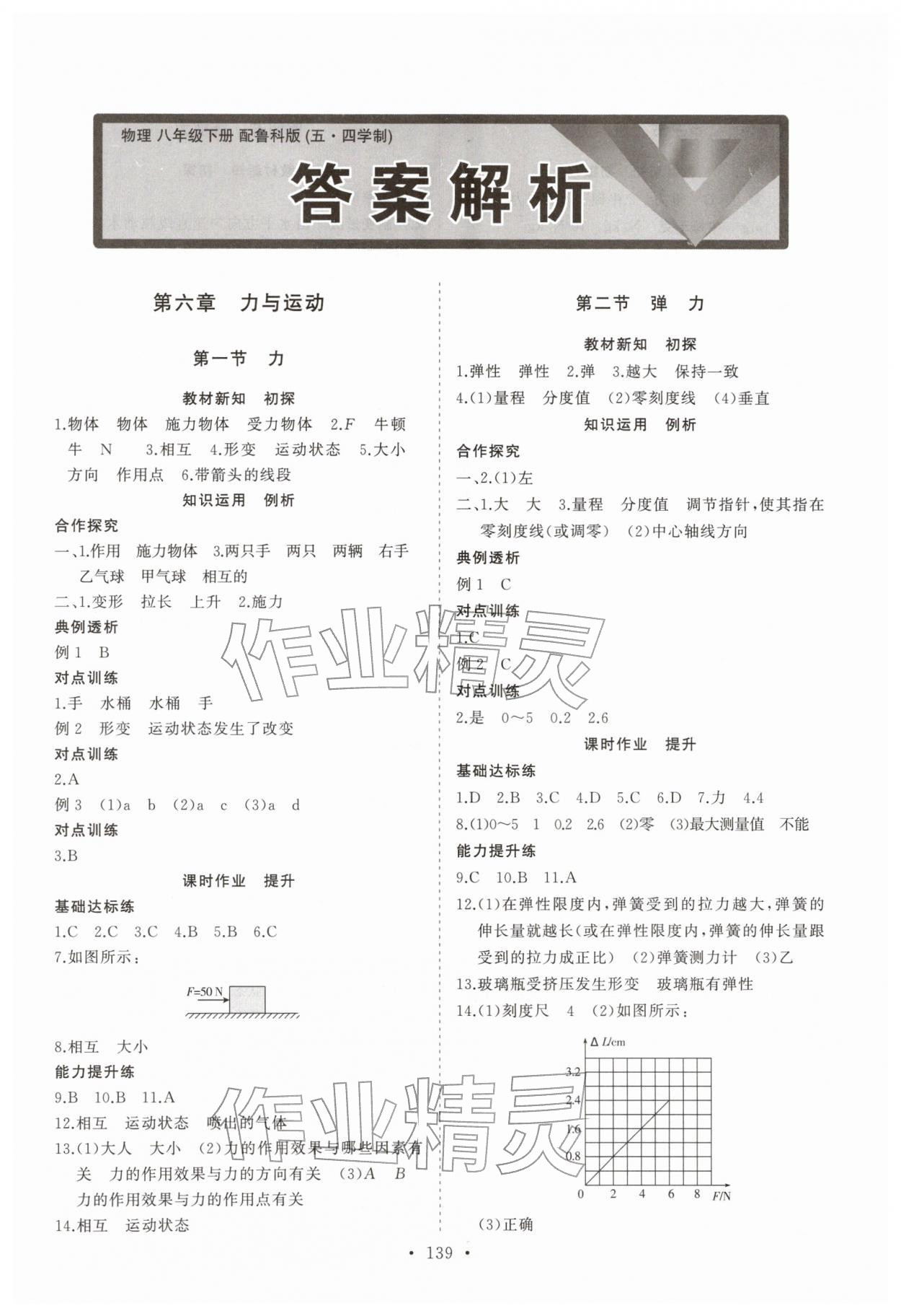 2026年同步练习册山东人民出版社八年级物理下册鲁科版五四制&nbsp;第1页