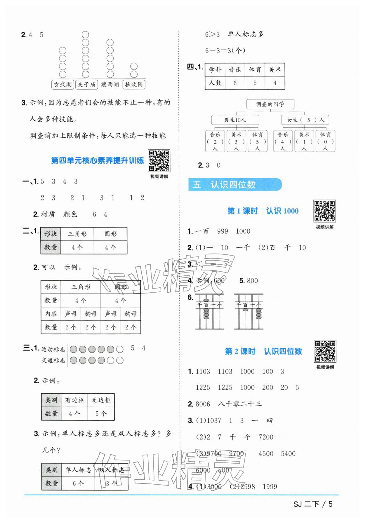 2026年阳光同学课时优化作业二年级数学下册苏教版&nbsp;参考答案第5页