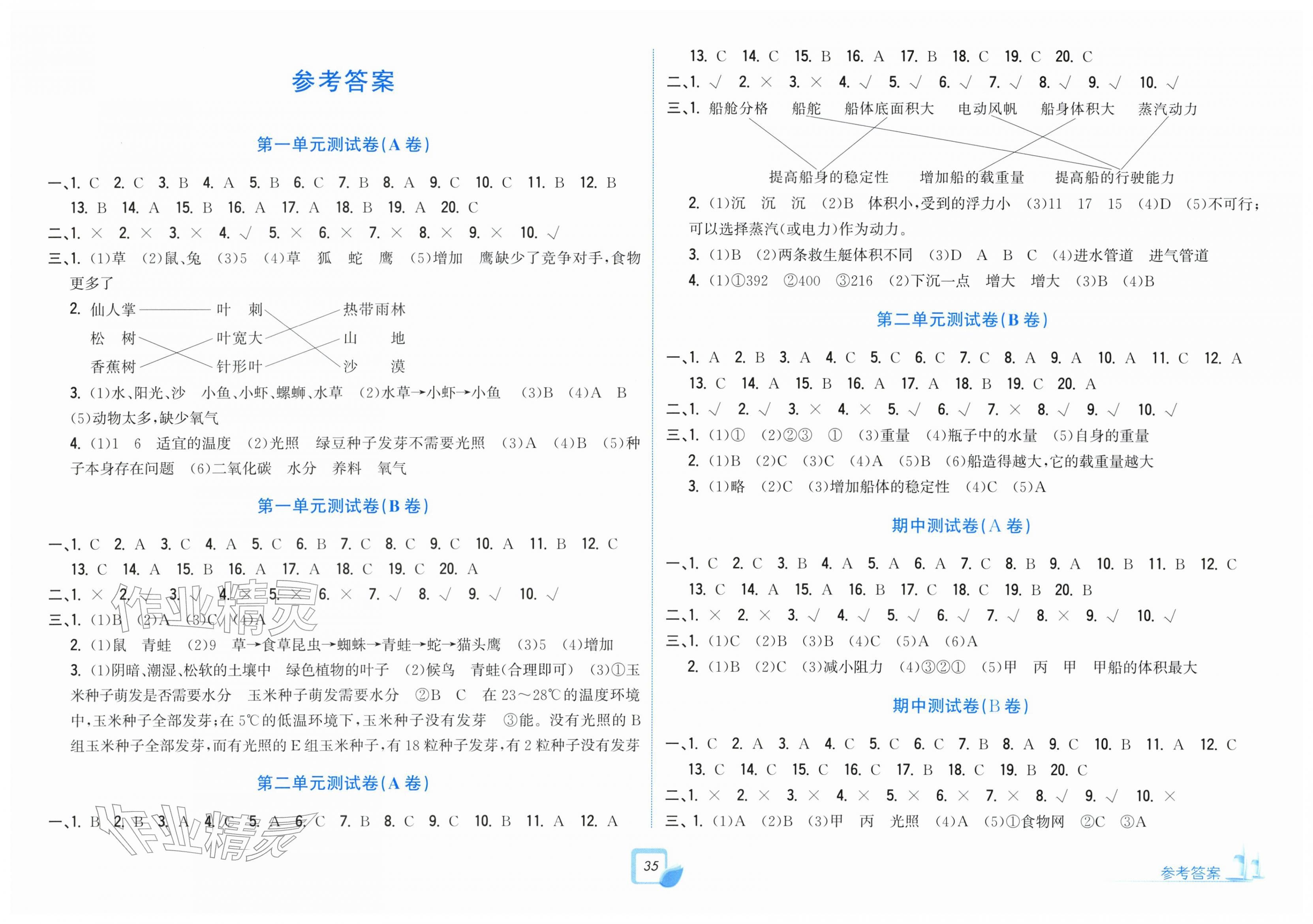 2026年学力测评小学生单元测试卷五年级科学下册教科版&nbsp;第1页