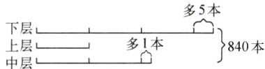 下层多1本上层840本中层