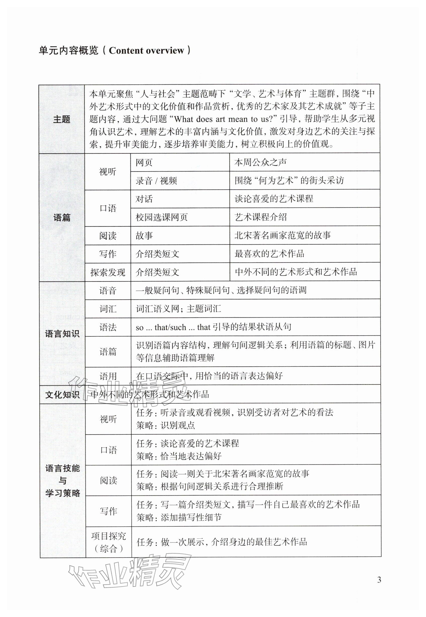 2026年教材课本八年级英语下册沪教版五四制&nbsp;参考答案第3页