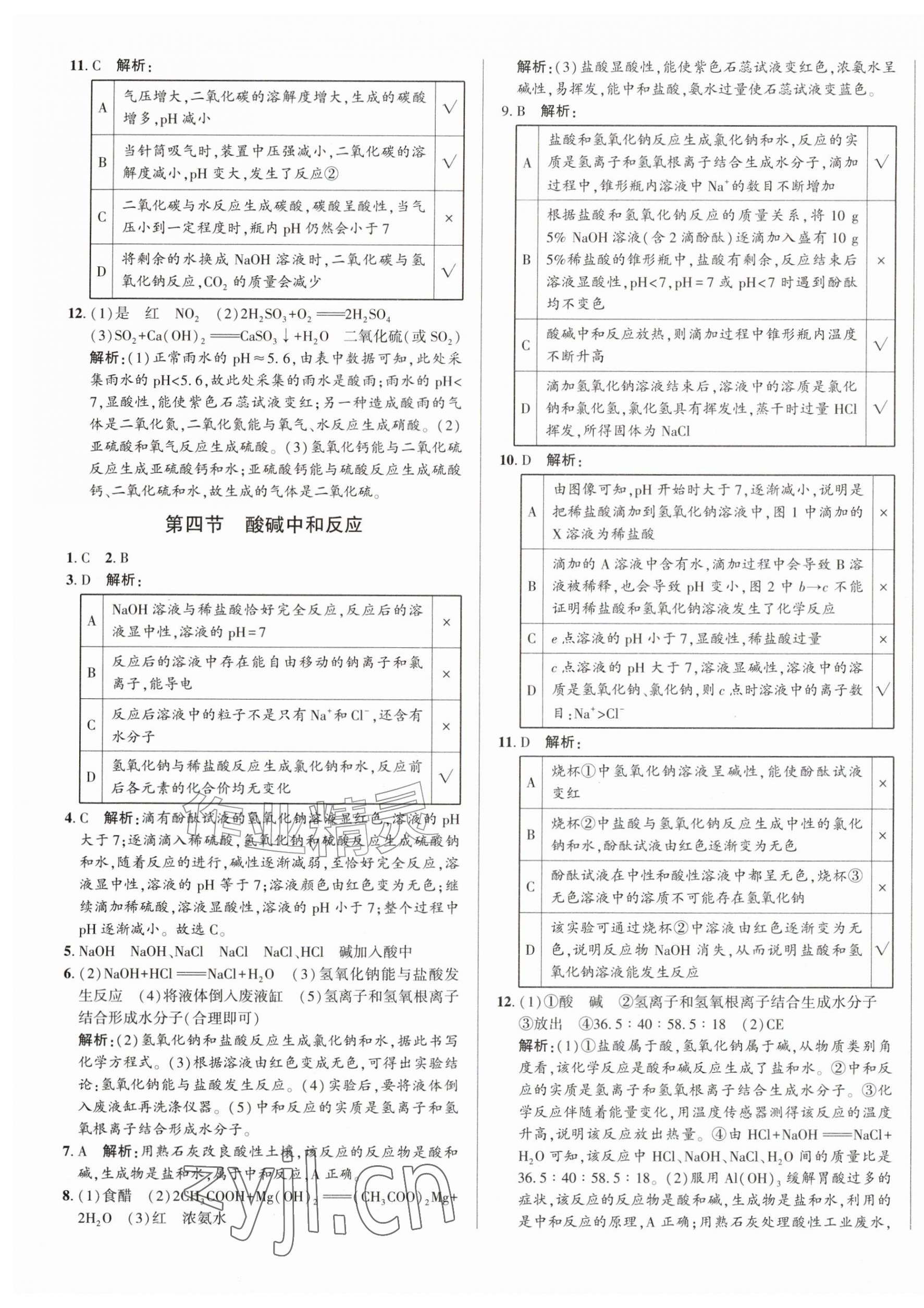 2026年正大图书练测考九年级化学全一册鲁教版五四制&nbsp;第9页