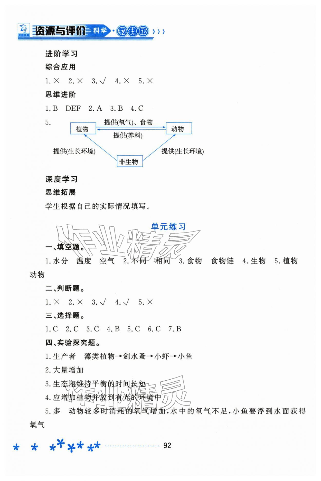 2026年资源与评价黑龙江教育出版社五年级科学下册教科版&nbsp;第4页