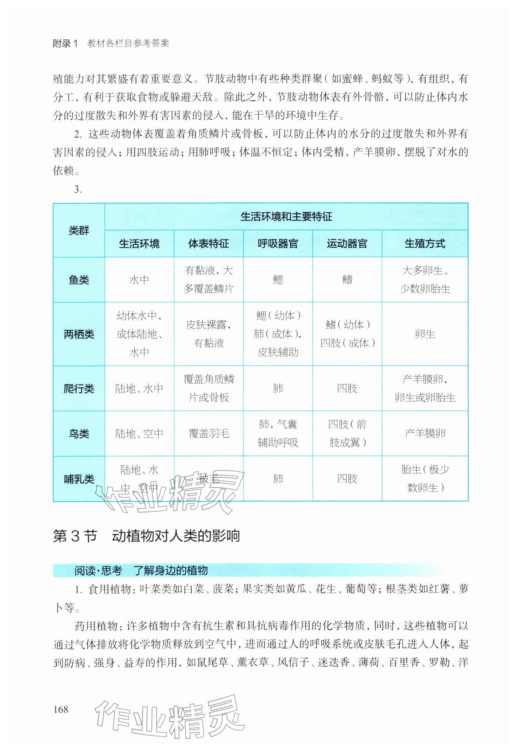 2026年教材课本七年级生物下册沪教版五四制&nbsp;参考答案第7页