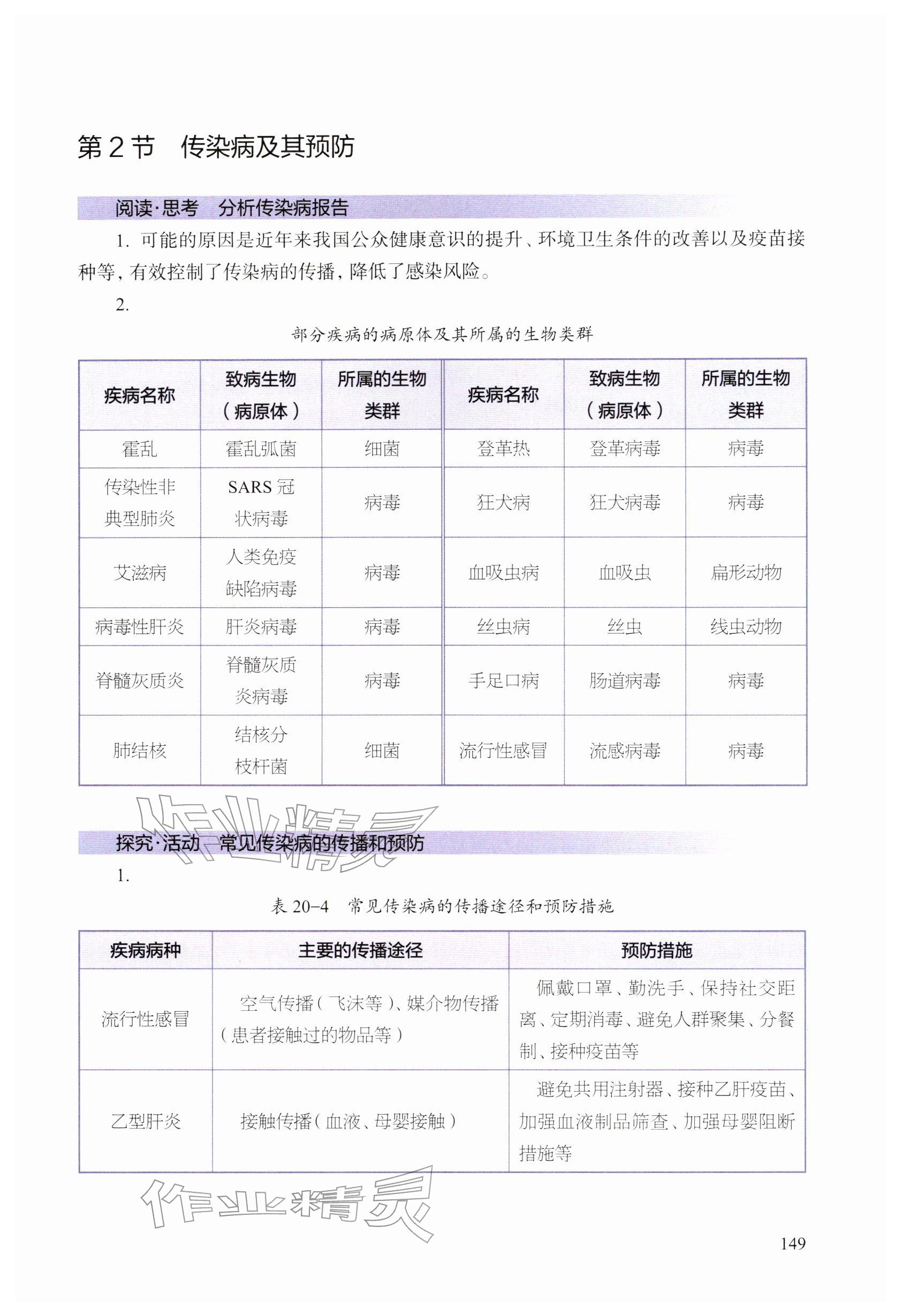 2026年教材课本八年级生物下册沪教版五四制&nbsp;参考答案第5页