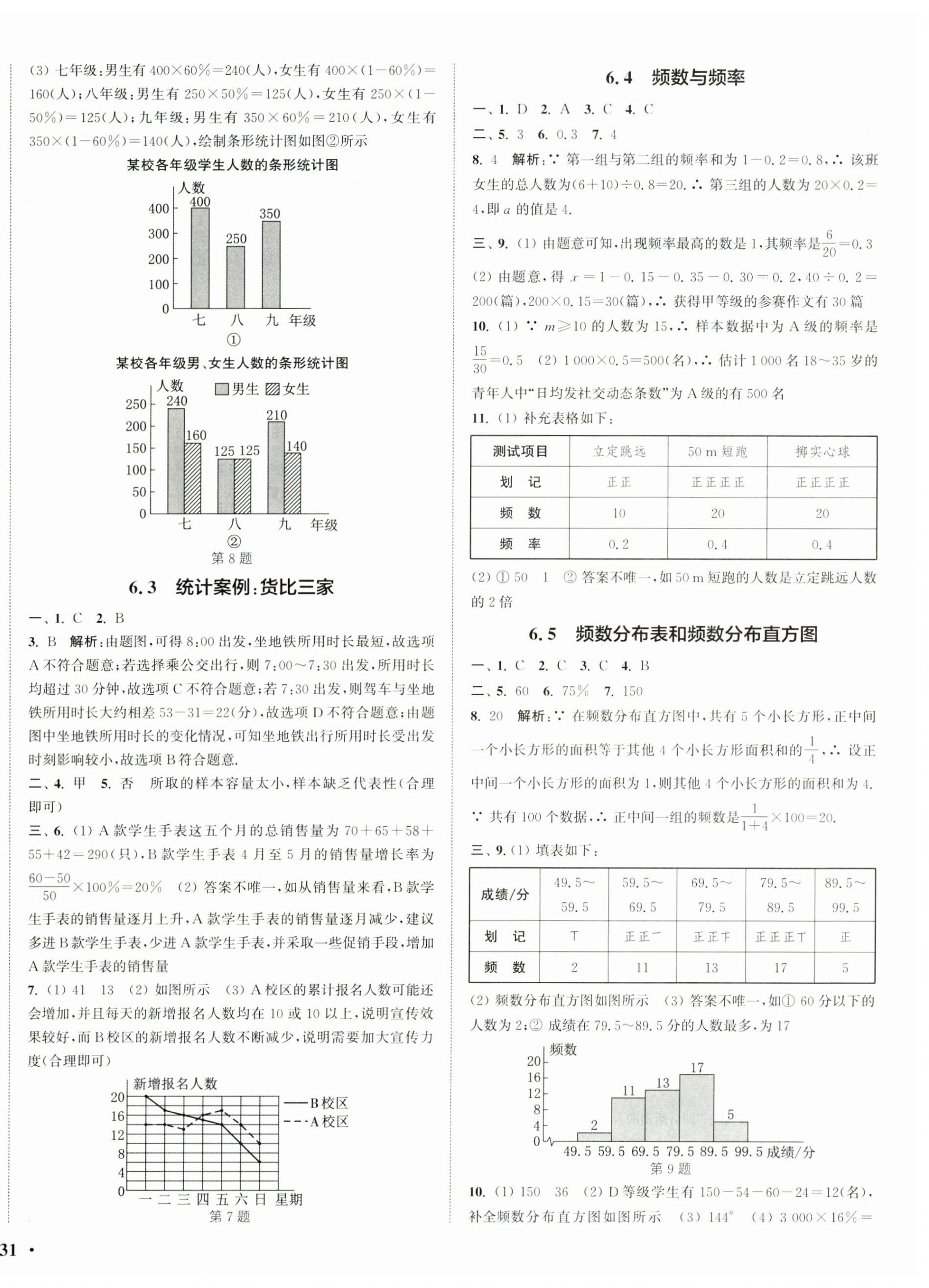 2026年通城学典活页检测八年级数学下册苏科版&nbsp;第2页