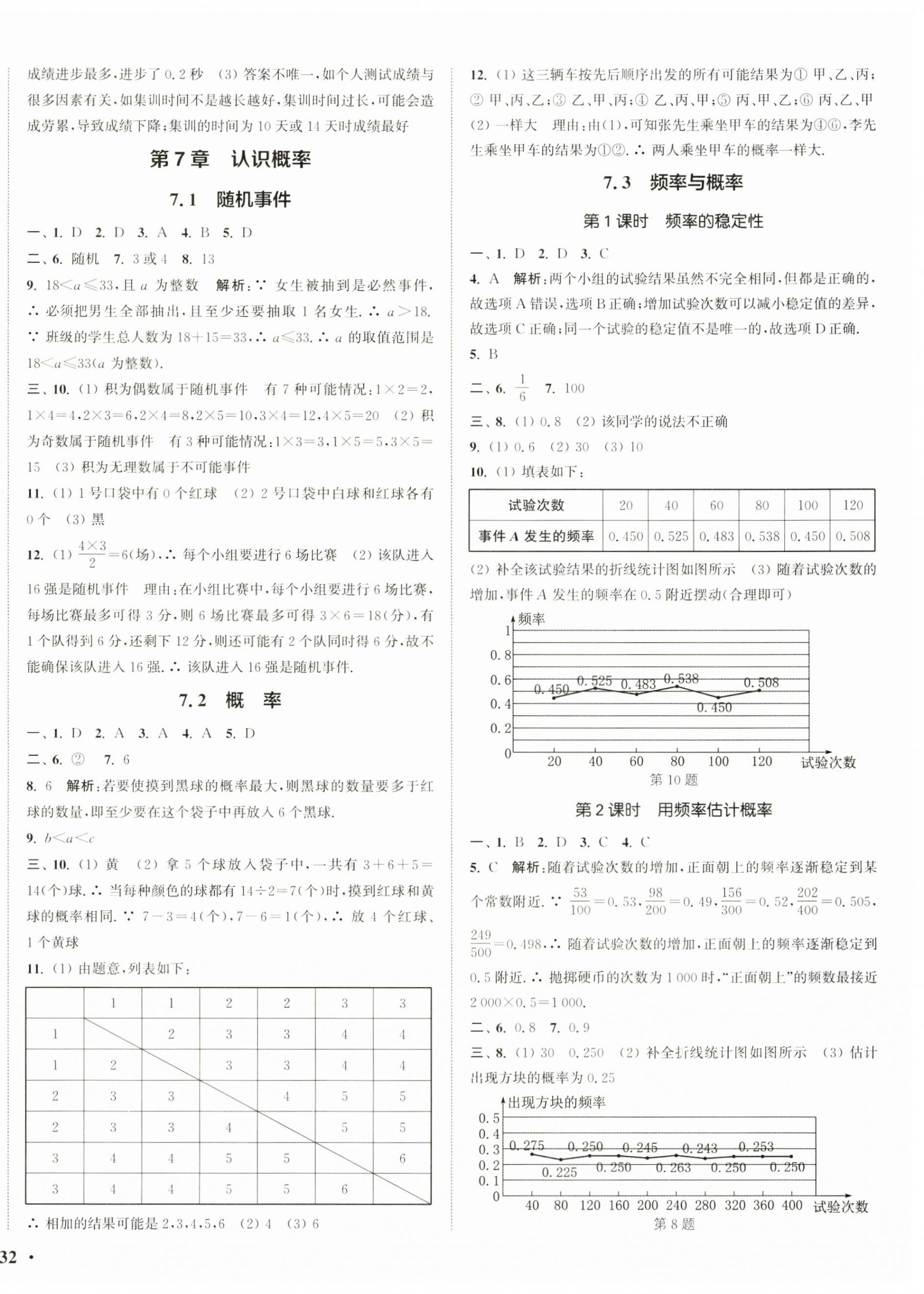 2026年通城学典活页检测八年级数学下册苏科版&nbsp;第4页