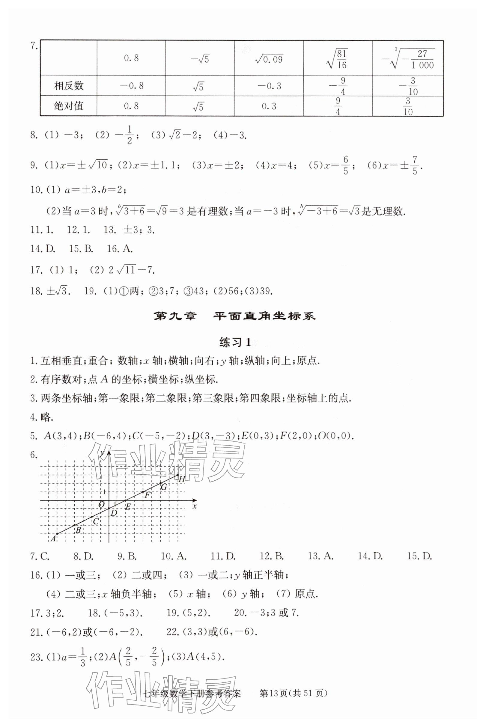 2026年学习探究诊断七年级数学下册人教版&nbsp;参考答案第13页