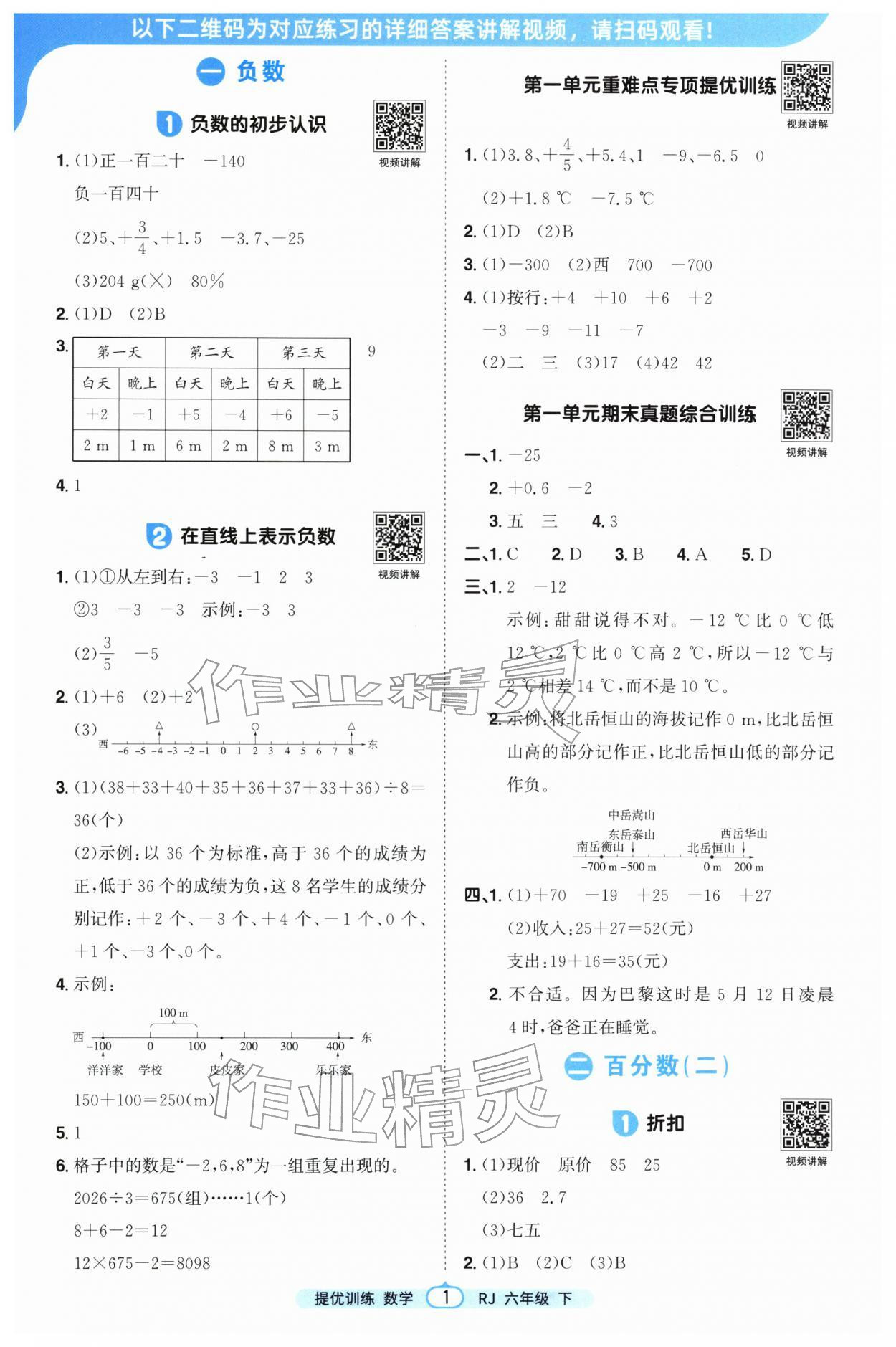 2026年阳光同学提优训练六年级数学下册人教版&nbsp;第1页