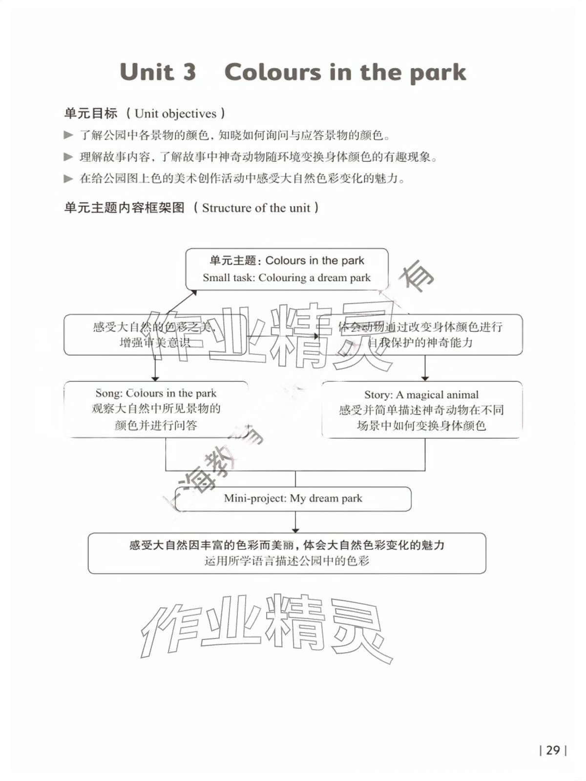 2026年同步练习上海教育出版社一年级英语下册沪教版五四制&nbsp;参考答案第29页