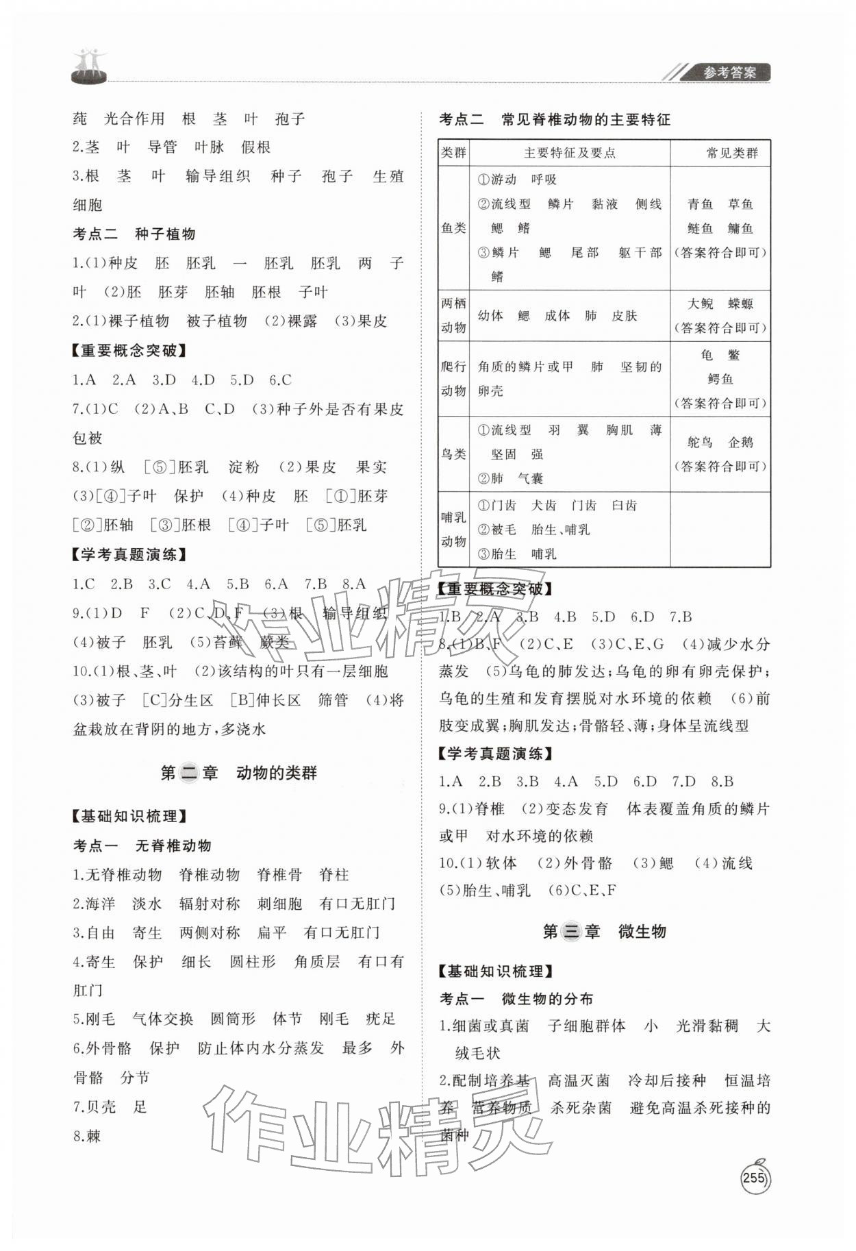 2026年初中总复习手册山东友谊出版社生物临沂专版&nbsp;第3页