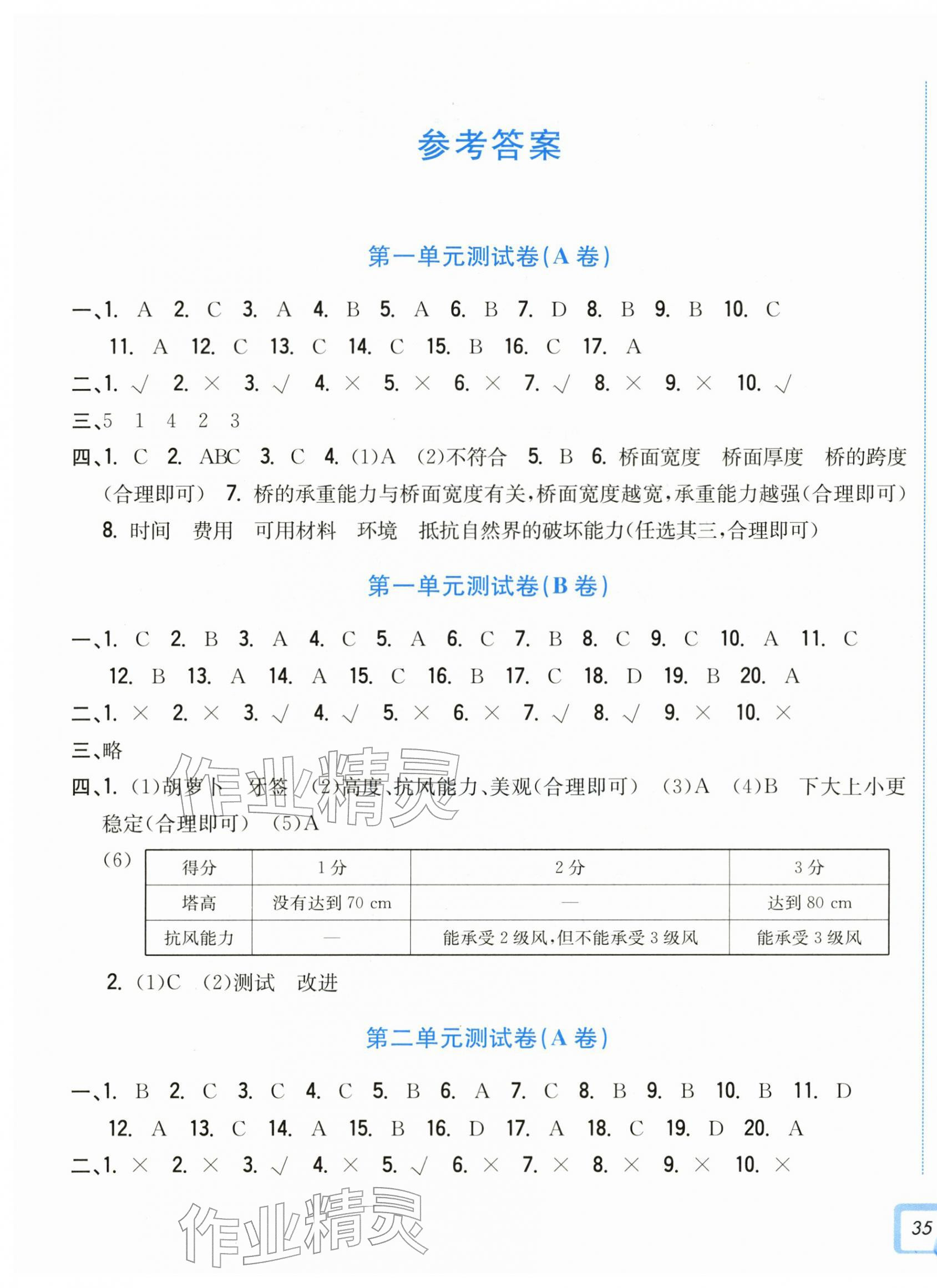 2026年学力测评小学生单元测试卷六年级科学下册教科版&nbsp;参考答案第1页