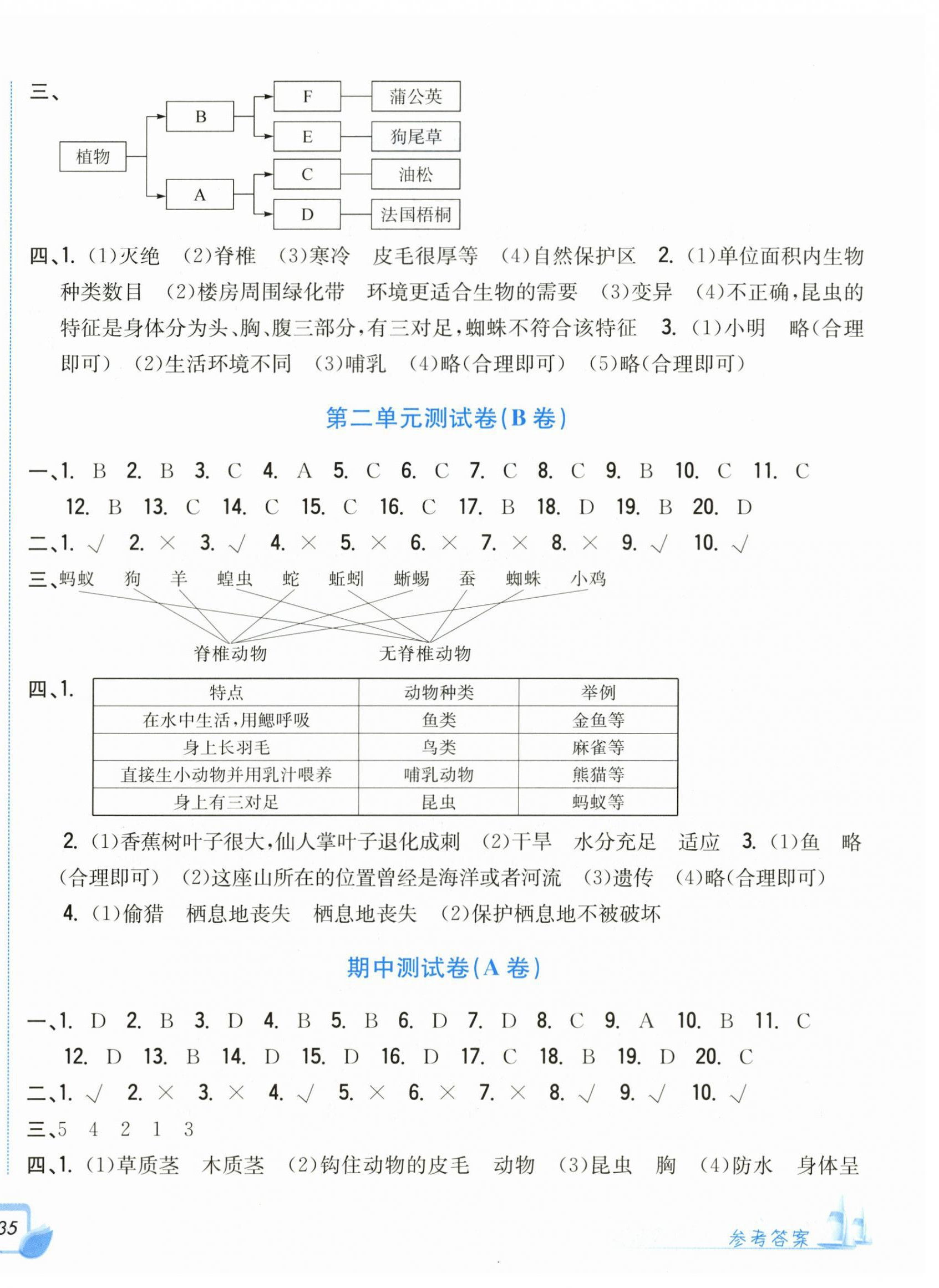 2026年学力测评小学生单元测试卷六年级科学下册教科版&nbsp;参考答案第2页