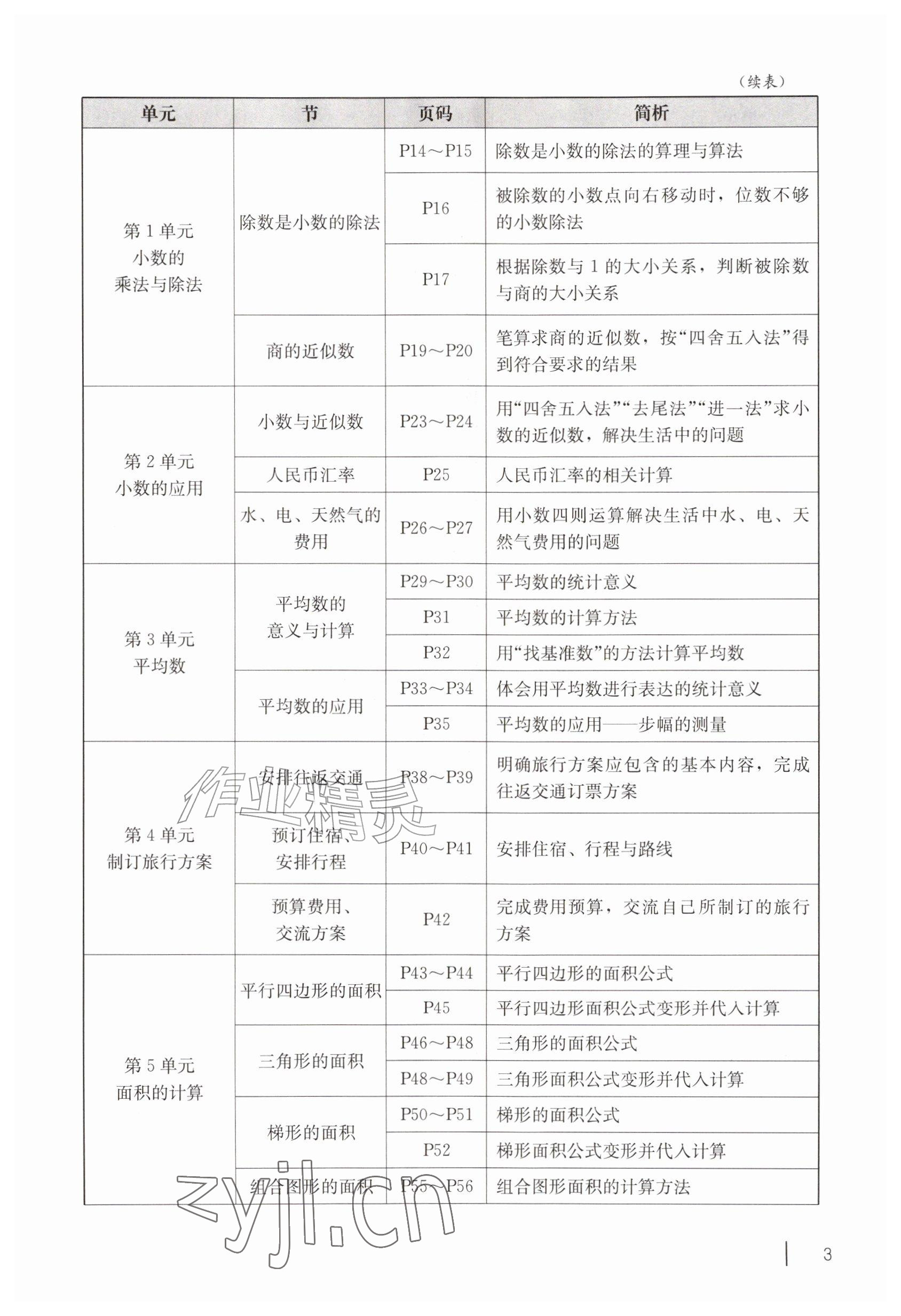 2026年教材课本五年级数学上册沪教版五四制&nbsp;参考答案第3页