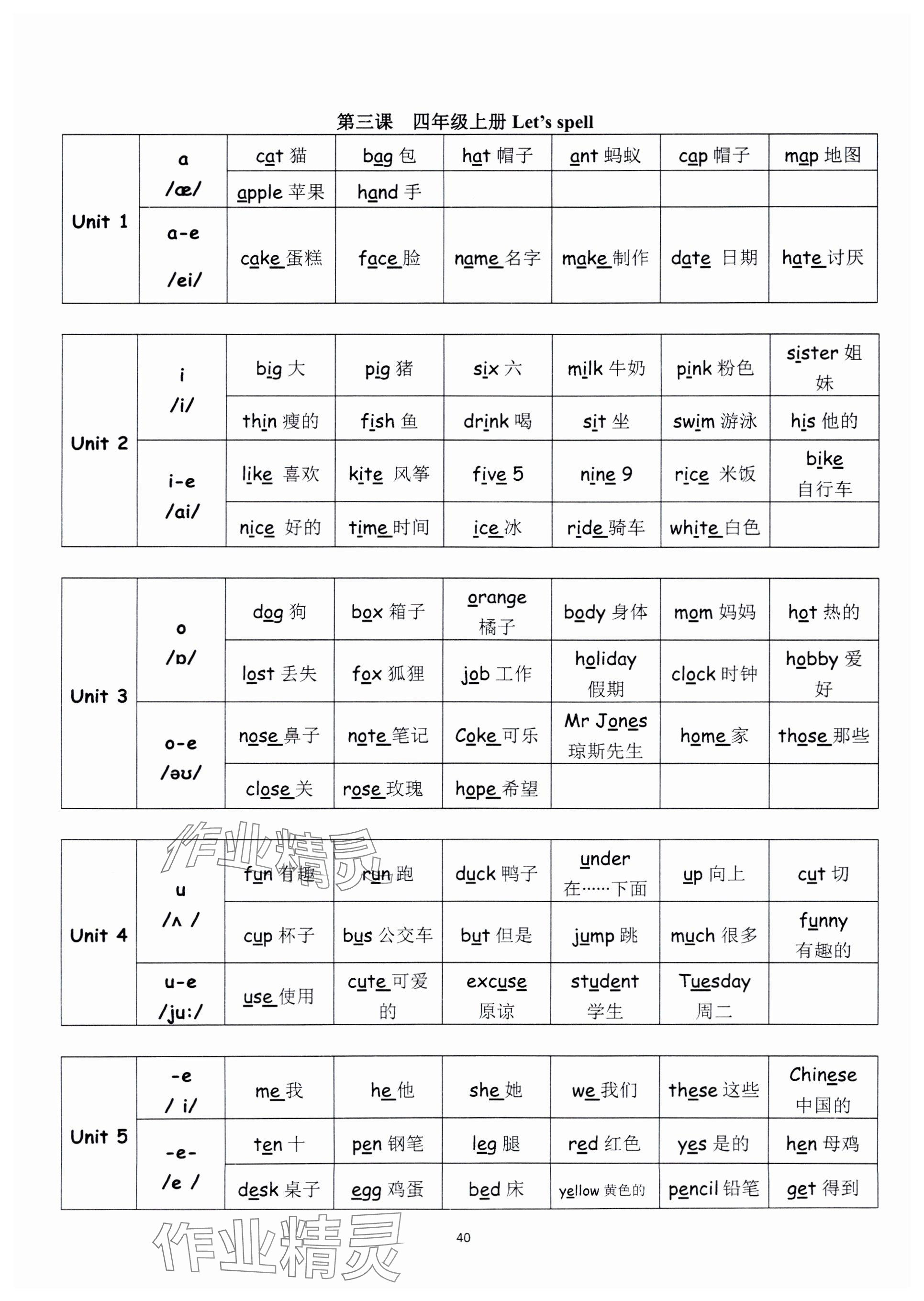2024年毕业核心练英语&nbsp;参考答案第40页