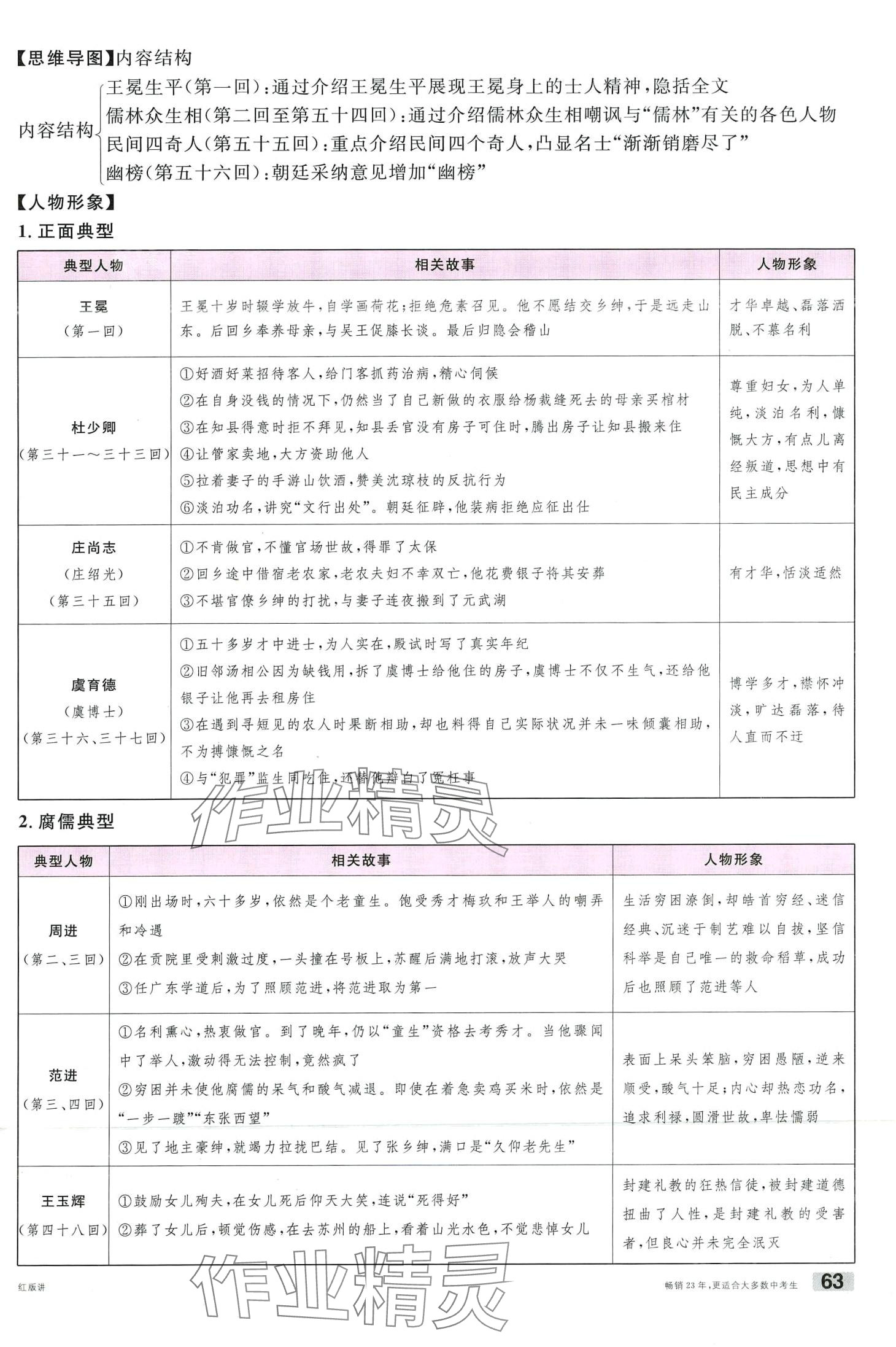 2024年火线100天语文中考云南专版&nbsp;第63页