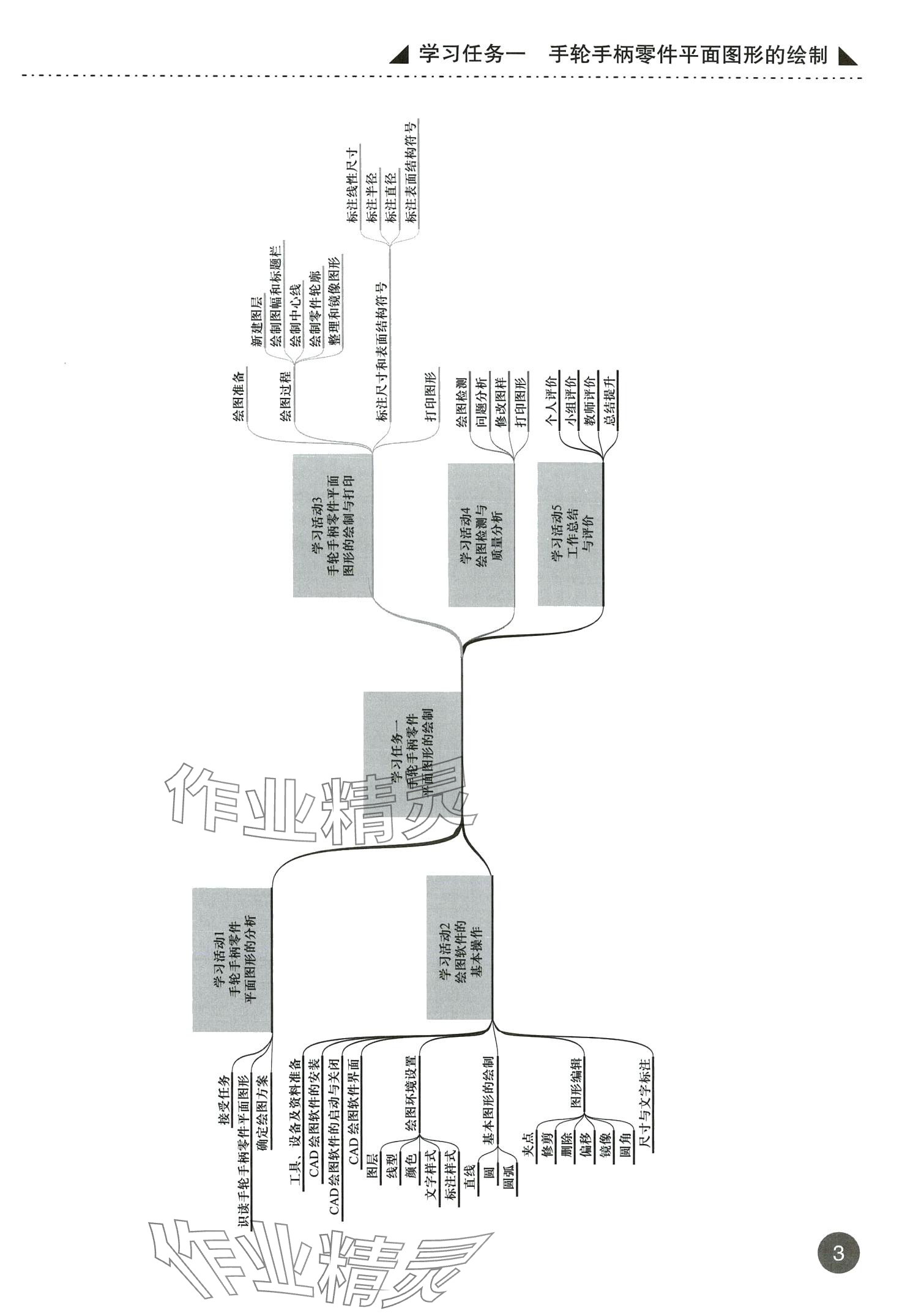 2024年计算机机械图形绘制&nbsp;第3页