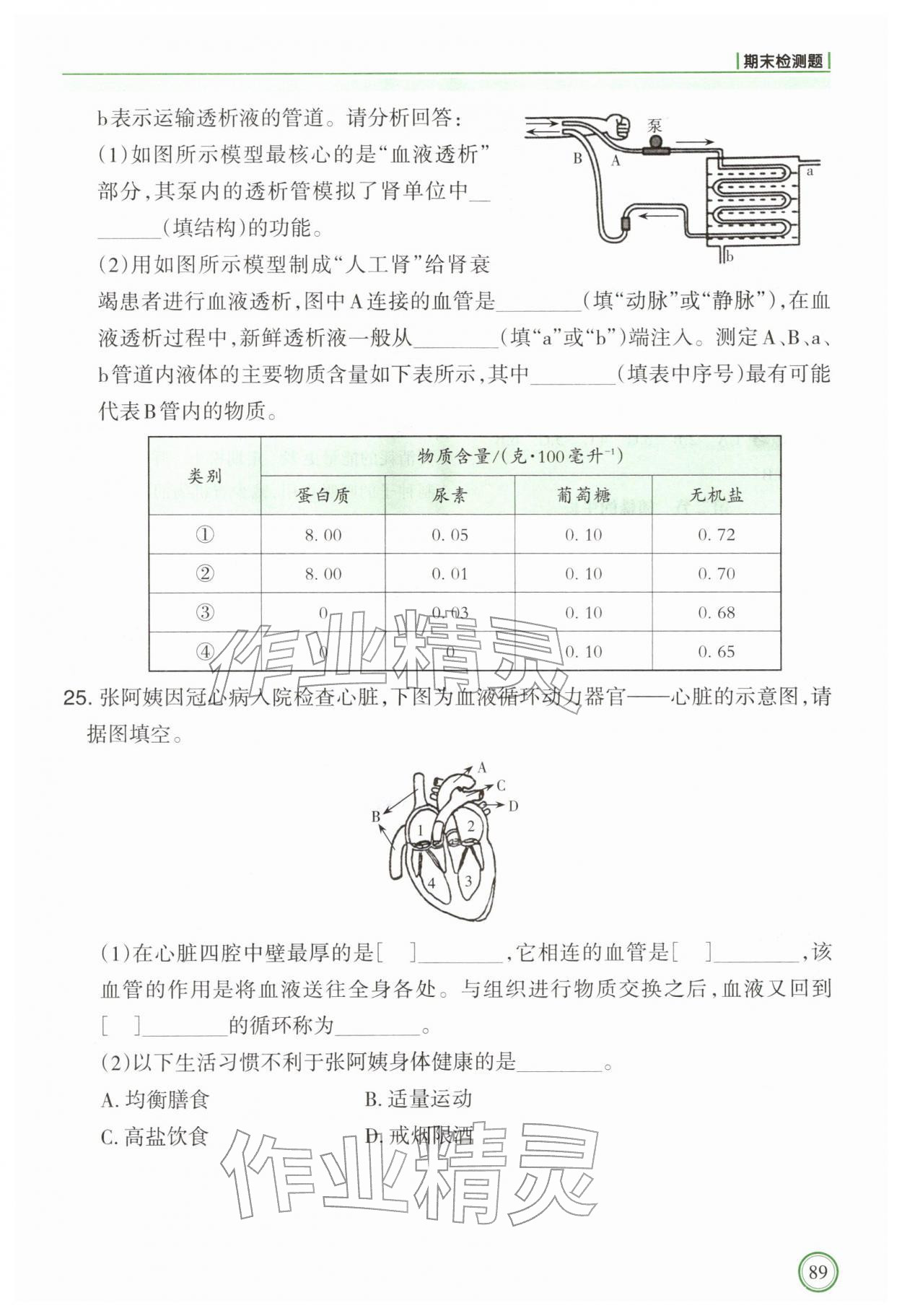 2026年学习指要七年级生物下册人教版&nbsp;第1页