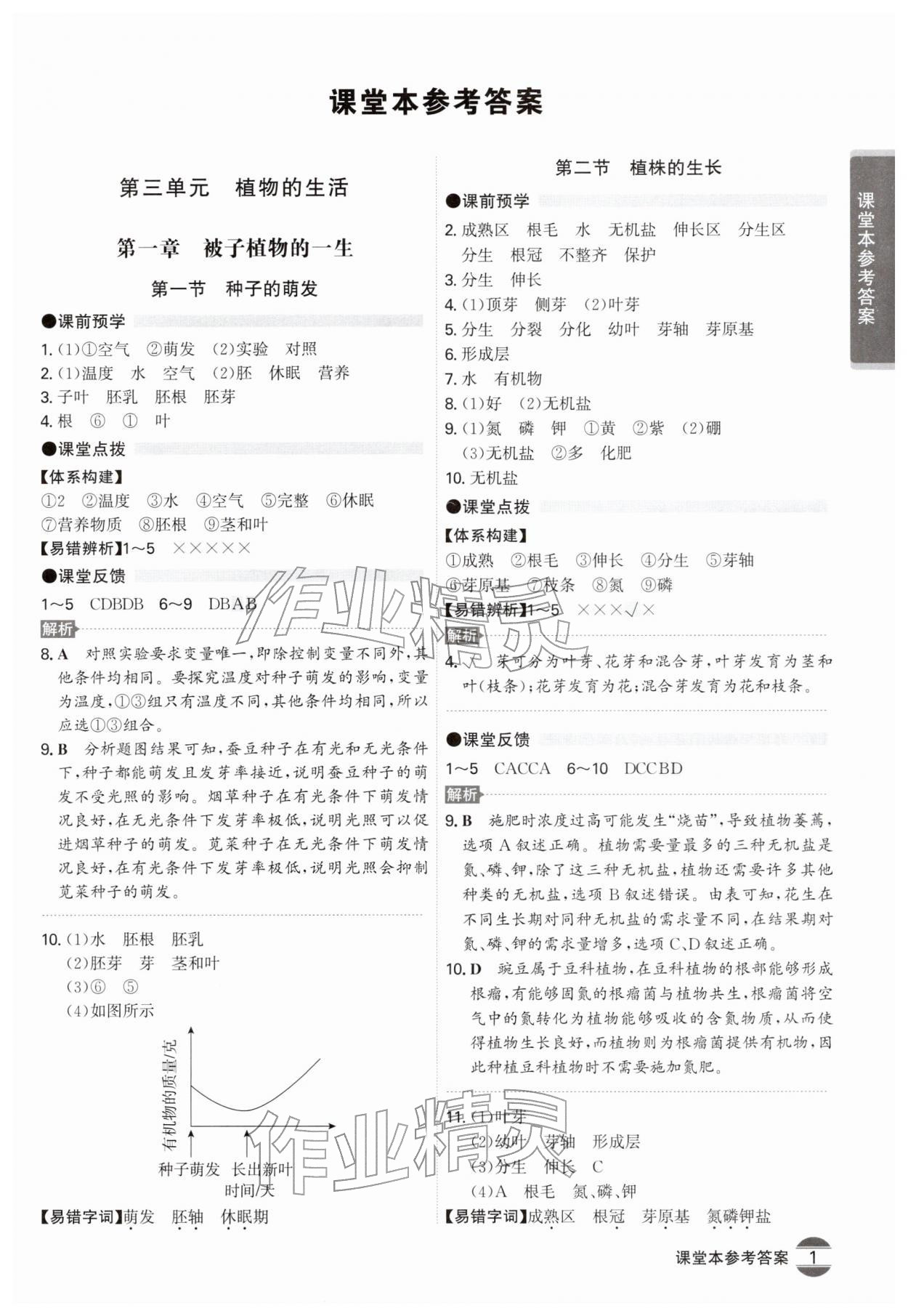 2026年学霸智慧课堂七年级生物下册人教版&nbsp;第1页