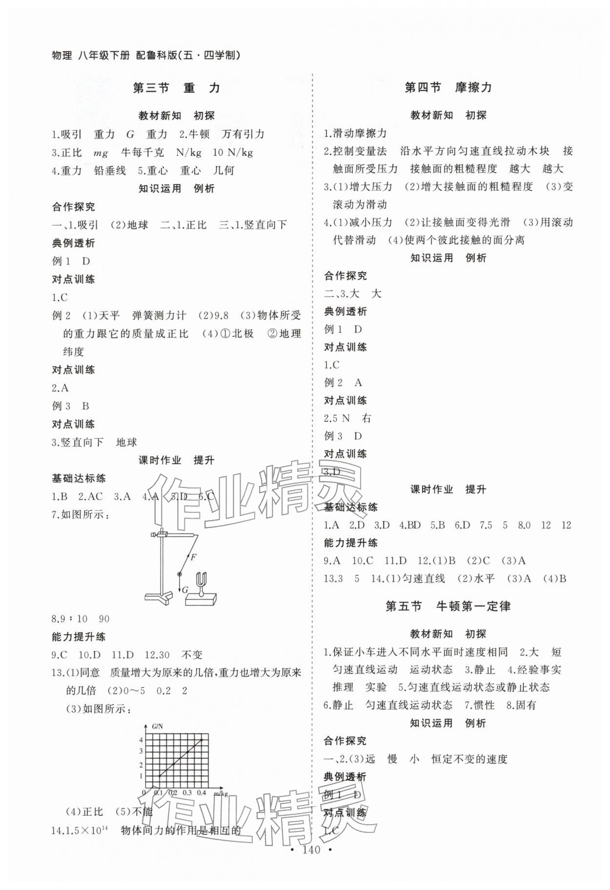 2026年同步练习册山东人民出版社八年级物理下册鲁科版五四制&nbsp;第2页