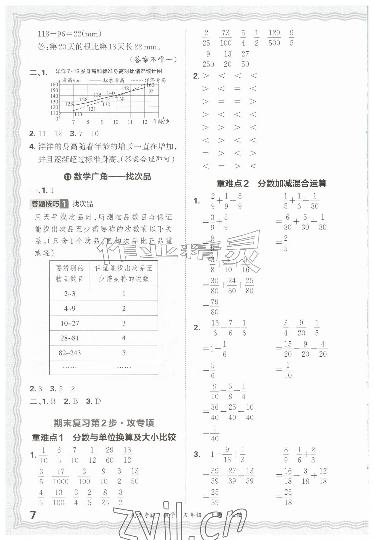 2026年王朝霞期末真题精编五年级数学下册人教版武汉专版&nbsp;参考答案第7页