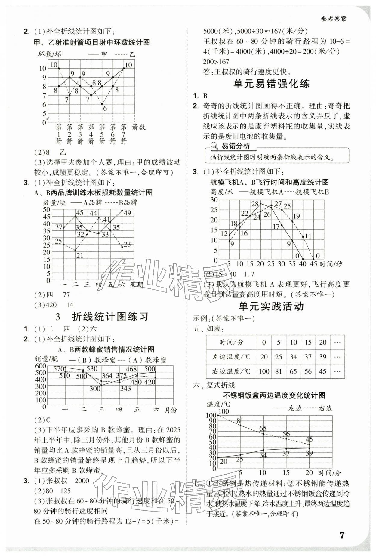 2026年小白鸥情境题五年级数学下册苏教版&nbsp;参考答案第7页
