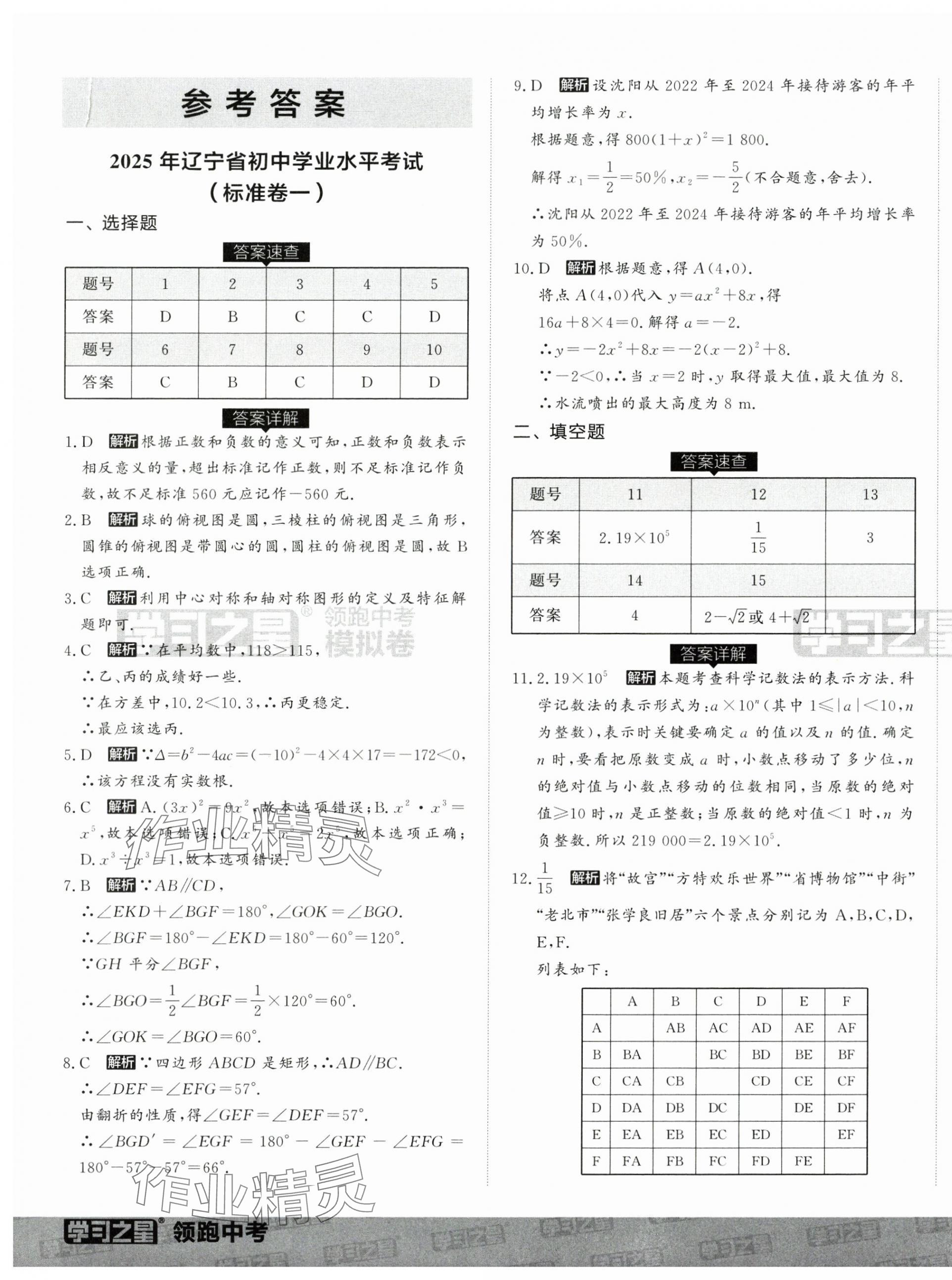 2025年领跑中考模拟卷数学辽宁专版 第1页