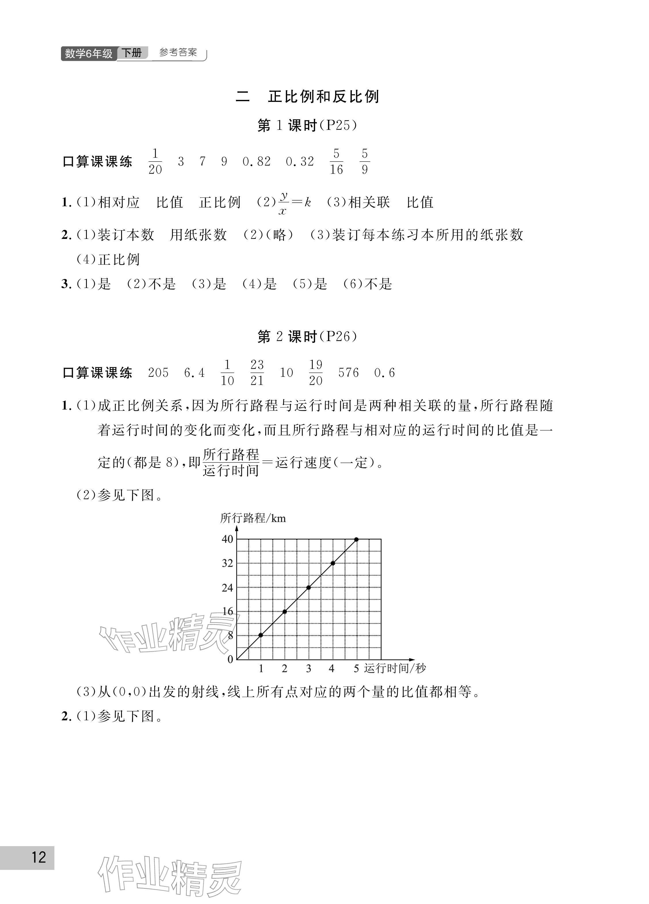 2026年课堂作业武汉出版社六年级数学下册人教版&nbsp;参考答案第12页