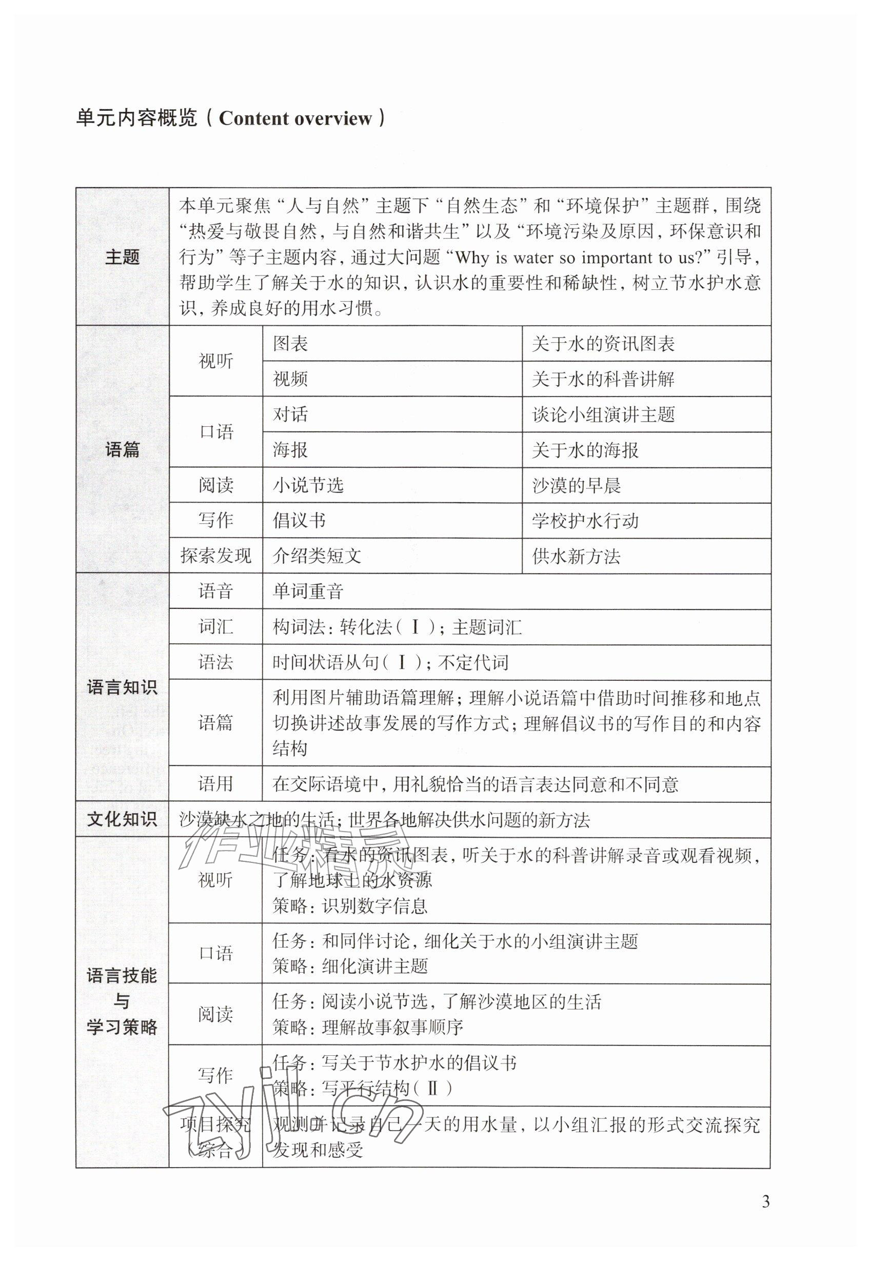 2026年教材课本八年级英语上册沪教版五四制&nbsp;参考答案第3页