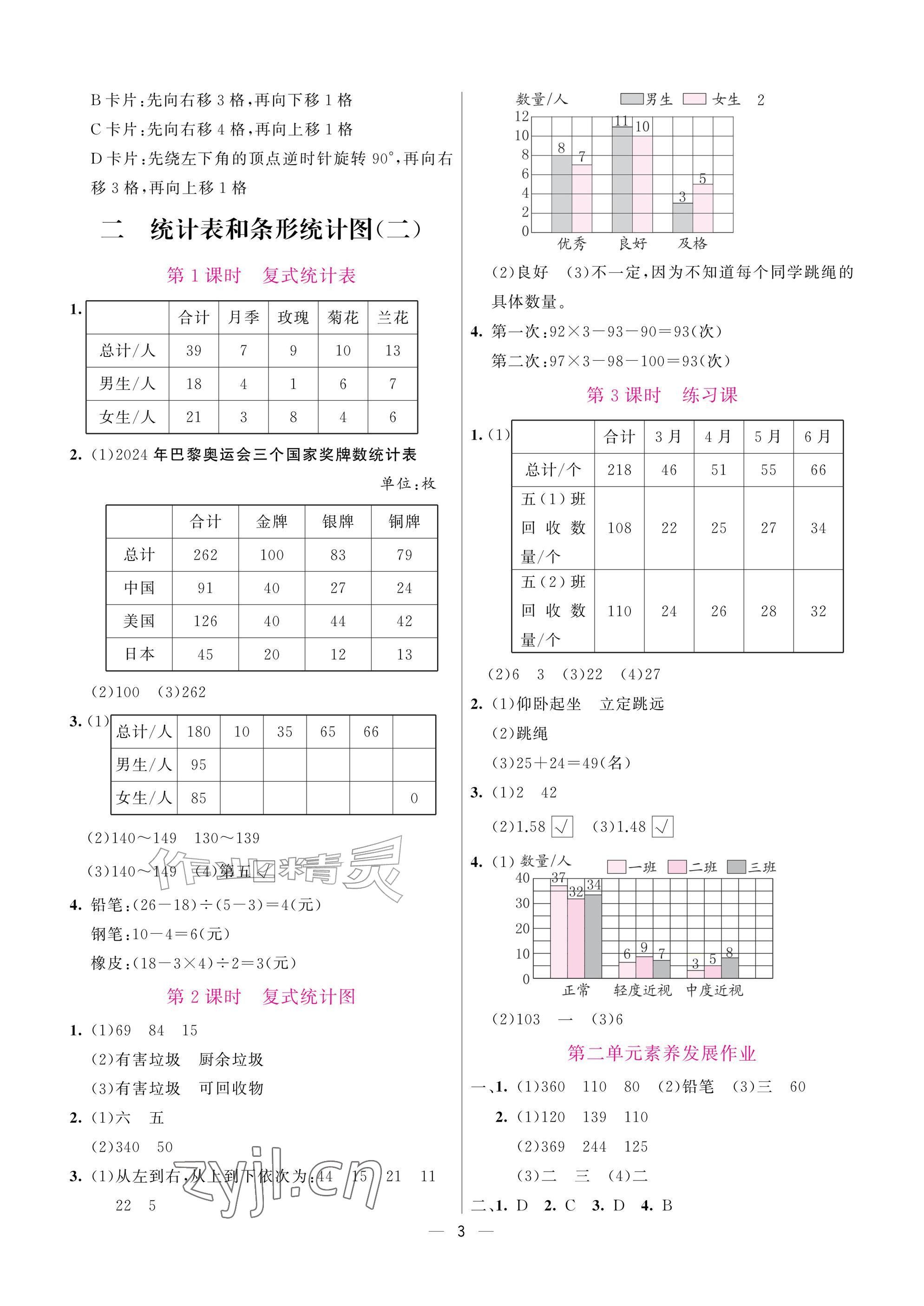 2026年新课程练习册五年级数学上册苏教版&nbsp;参考答案第3页