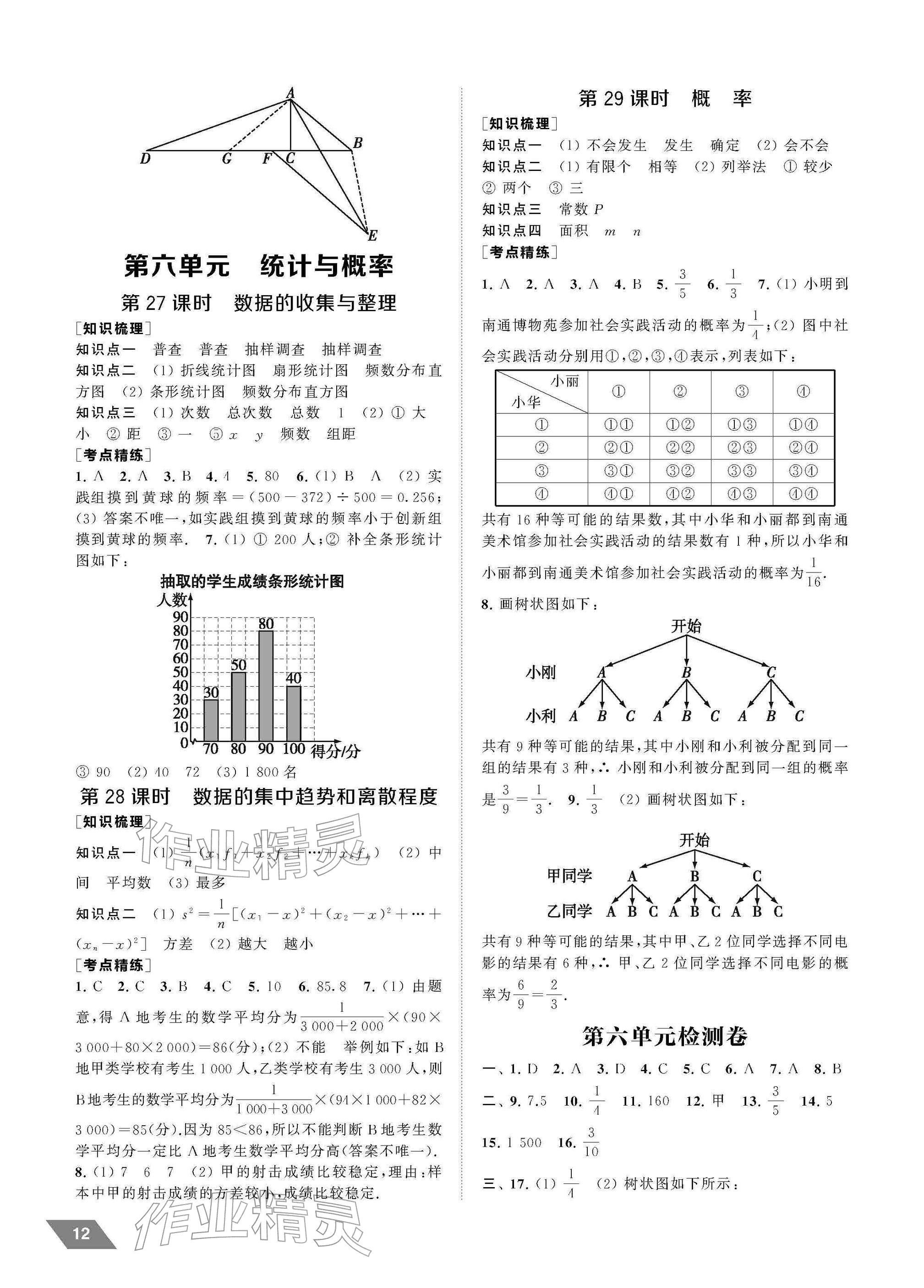2026年创新优化中考总复习数学中考&nbsp;参考答案第12页