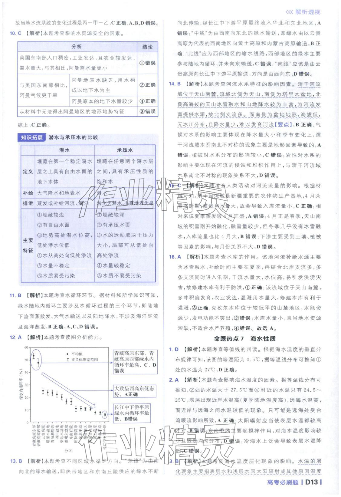 2026年高考必刷題分題型強(qiáng)化地理江蘇專版&nbsp;參考答案第13頁