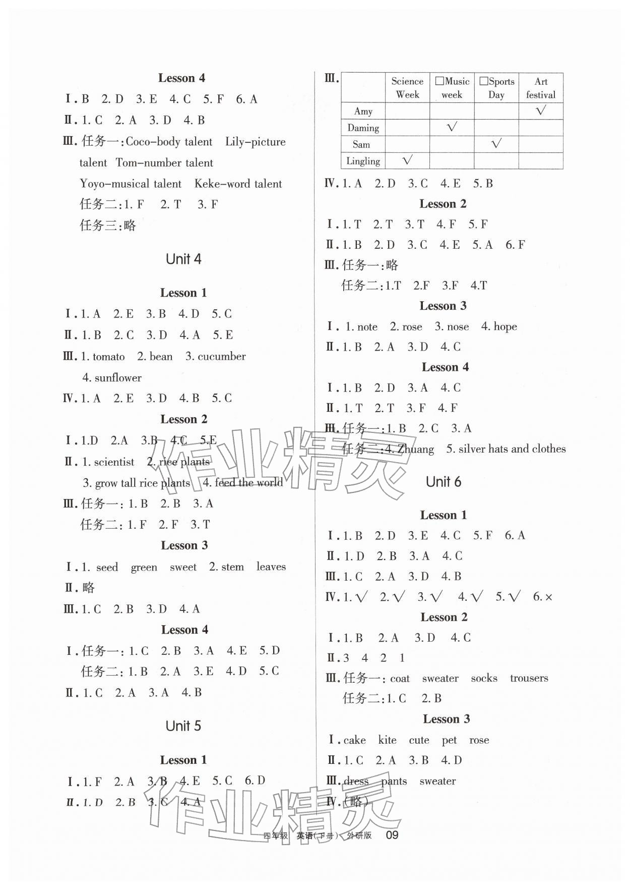 2026年学习之友四年级英语下册外研版&nbsp;参考答案第2页