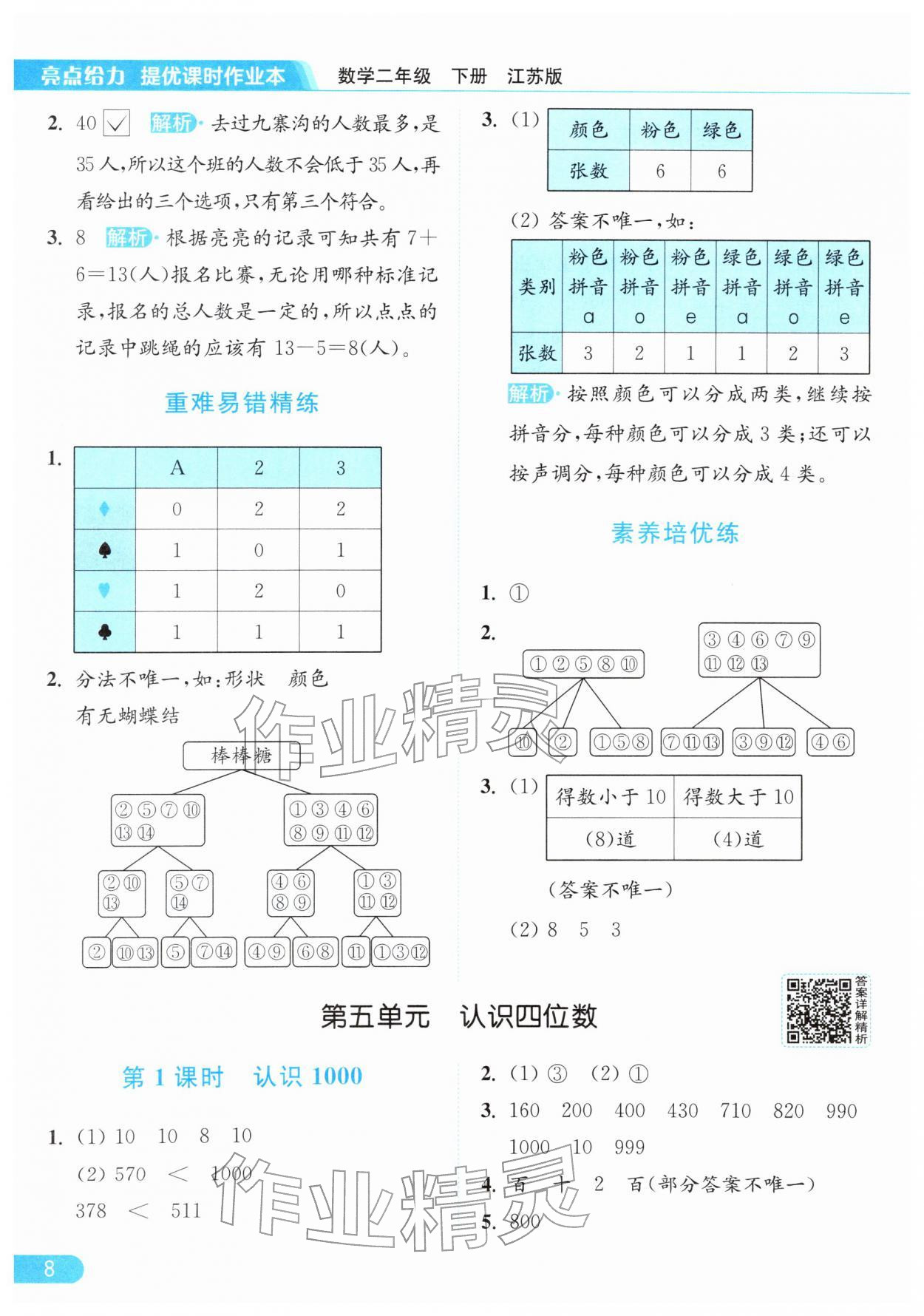 2026年亮点给力提优课时作业本二年级数学下册江苏版&nbsp;参考答案第8页