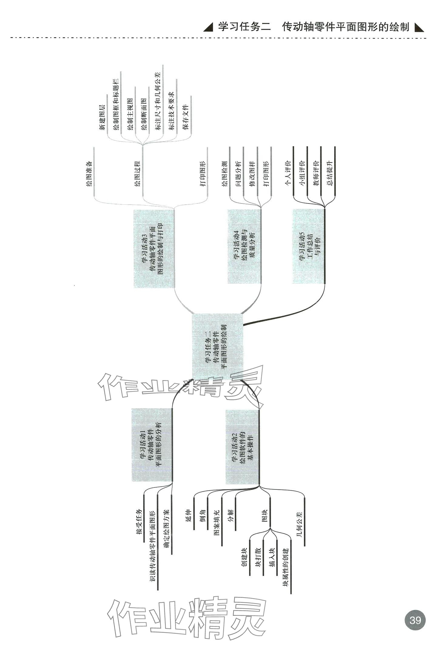 2024年计算机机械图形绘制&nbsp;第39页