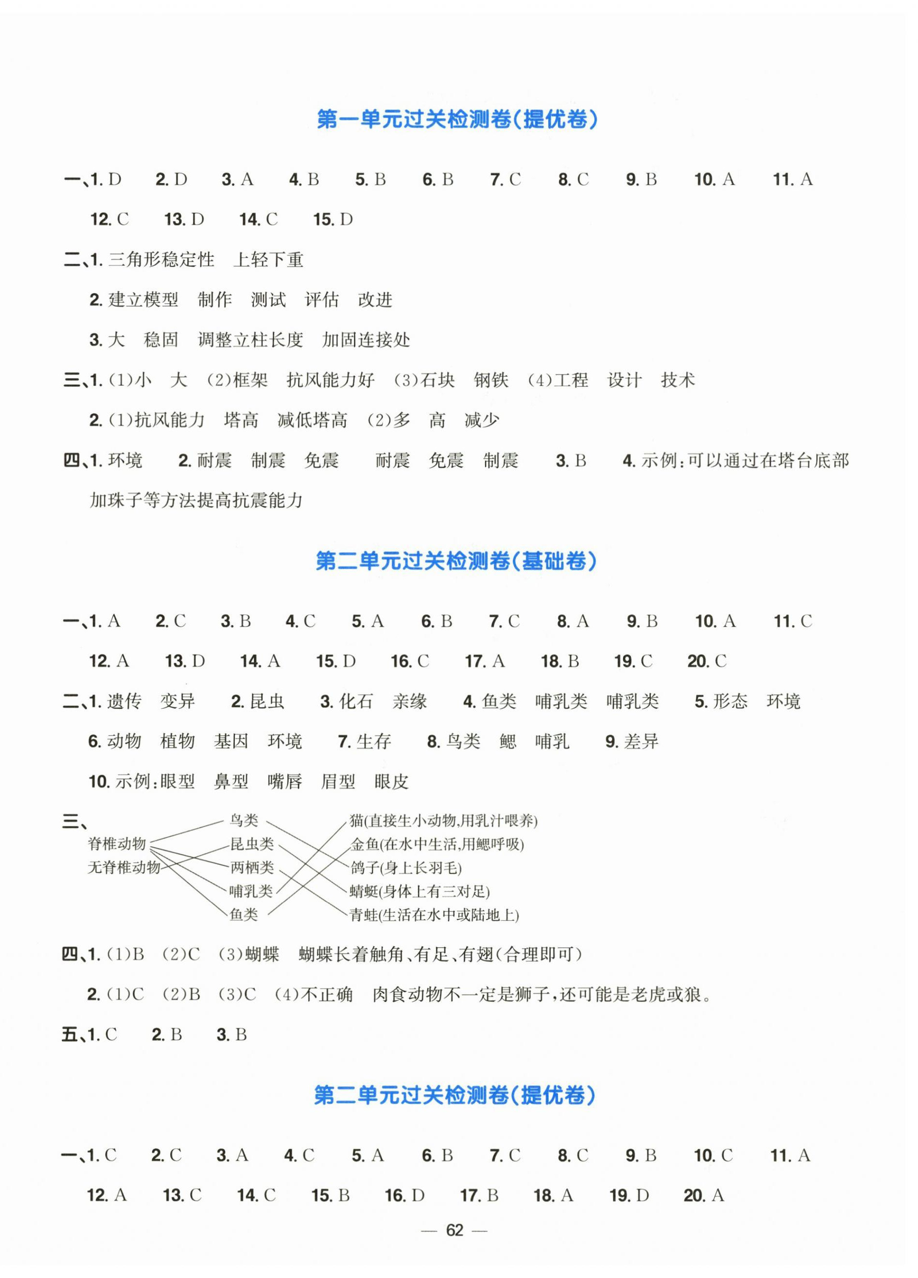 2026年阳光同学一线名师全优好卷六年级科学下册教科版&nbsp;第2页